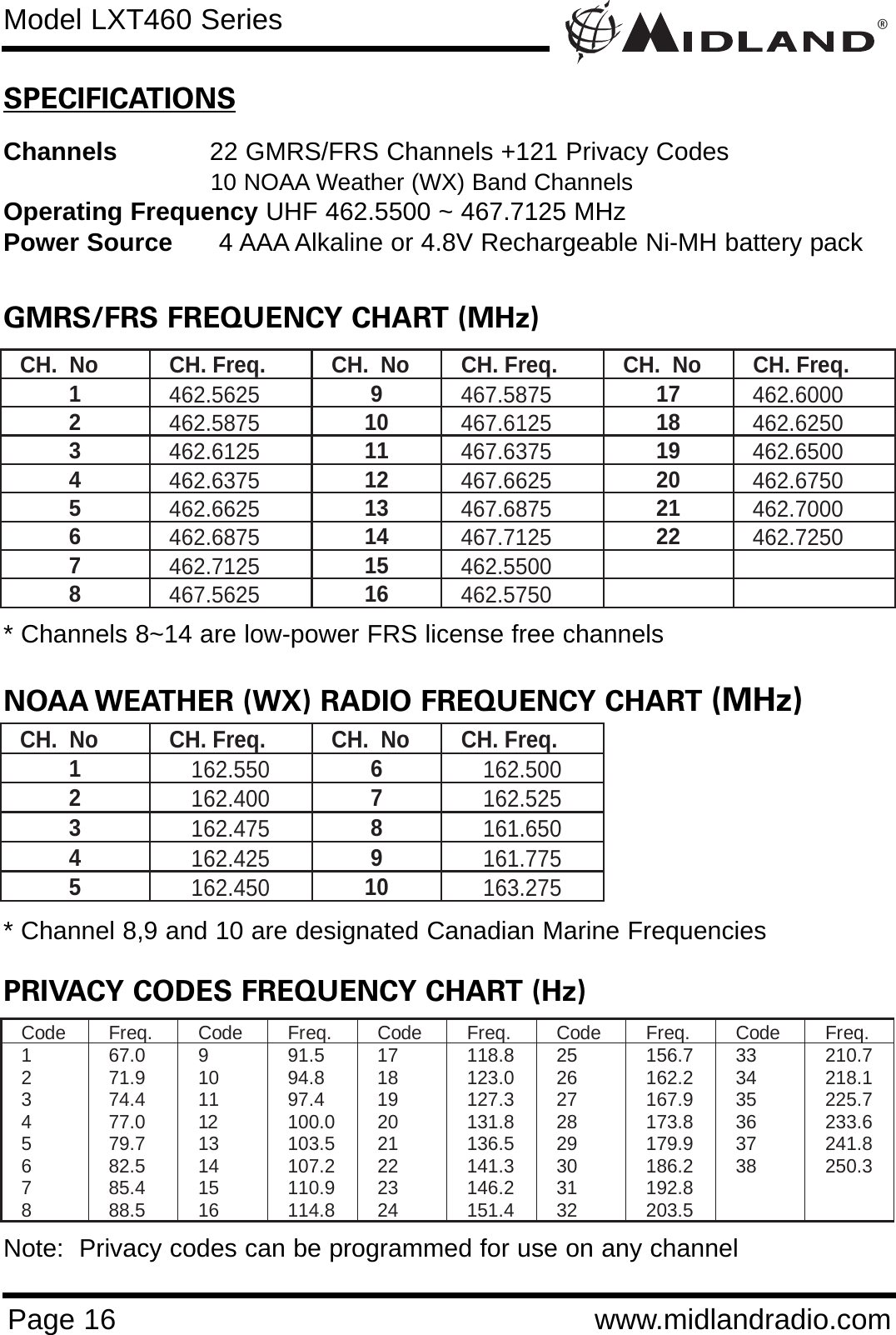 ®Page 16 www.midlandradio.comSPECIFICATIONSChannels 22 GMRS/FRS Channels +121 Privacy Codes10 NOAA Weather (WX) Band Channels Operating Frequency UHF 462.5500 ~ 467.7125 MHzPower Source 4 AAA Alkaline or 4.8V Rechargeable Ni-MH battery packGMRS/FRS FREQUENCY CHART (MHz)CH.  No  CH. Freq.  CH.  No  CH. Freq.  CH.  No  CH. Freq. 1  462.5625 9  467.5875 17  462.6000 2  462.5875 10  467.6125 18  462.6250 3  462.6125 11  467.6375 19  462.6500 4  462.6375 12  467.6625 20  462.6750 5  462.6625 13  467.6875 21  462.7000 6  462.6875 14  467.7125 22  462.7250 7  462.7125 15  462.5500   8  467.5625 16  462.5750   NOAA WEATHER (WX) RADIO FREQUENCY CHART (MHz)CH.  No  CH. Freq.  CH.  No  CH. Freq. 1  162.550 6  162.500 2  162.400 7  162.525 3  162.475 8  161.650 4  162.425 9  161.775 5  162.450 10  163.275 PRIVACY CODES FREQUENCY CHART (Hz)Code Freq.  Code Freq.  Code Freq.  Code Freq.  Code Freq.  1  67.0 9  91.5 17  118.8 25  156.7 33  210.7 2  71.9 10  94.8 18  123.0 26  162.2 34  218.1 3  74.4 11  97.4 19  127.3 27  167.9 35  225.7 4 77.0 12 100.0 20  131.8 28  173.8 36  233.6 5 79.7 13 103.5 21  136.5 29  179.9 37  241.8 6 82.5 14 107.2 22  141.3 30  186.2 38  250.3 7 85.4 15 110.9 23  146.2 31  192.8    8 88.5 16 114.8 24  151.4 32  203.5    * Channel 8,9 and 10 are designated Canadian Marine Frequencies* Channels 8~14 are low-power FRS license free channelsNote:  Privacy codes can be programmed for use on any channelModel LXT460 Series