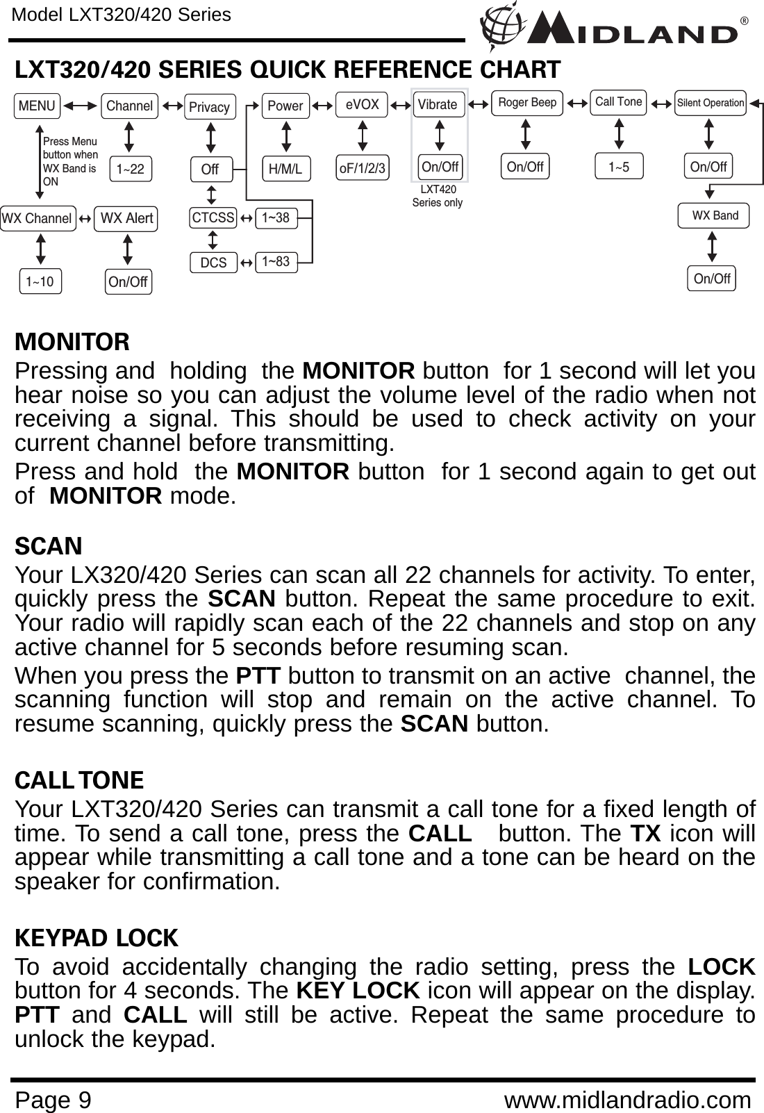 ®Page 9 www.midlandradio.comLXT320/420 SERIES QUICK REFERENCE CHARTMONITOR Pressing and  holding  the MONITOR button  for 1 second will let youhear noise so you can adjust the volume level of the radio when notreceiving a signal. This should be used to check activity on yourcurrent channel before transmitting. Press and hold  the MONITOR button  for 1 second again to get outof  MONITOR mode.SCAN Your LX320/420 Series can scan all 22 channels for activity. To enter,quickly press the SCAN button. Repeat the same procedure to exit.Your radio will rapidly scan each of the 22 channels and stop on anyactive channel for 5 seconds before resuming scan.When you press the PTT button to transmit on an active  channel, thescanning function will stop and remain on the active channel. Toresume scanning, quickly press the SCAN button.CALL TONEYour LXT320/420 Series can transmit a call tone for a fixed length oftime. To send a call tone, press the CALL button. The TX icon willappear while transmitting a call tone and a tone can be heard on thespeaker for confirmation. KEYPAD LOCK To avoid accidentally changing the radio setting, press the LOCKbutton for 4 seconds. The KEY LOCK icon will appear on the display.PTT and  CALL will still be active. Repeat the same procedure tounlock the keypad.Model LXT320/420 SeriesMENU Channel eVOX1~22PrivacyRoger BeepOn/OffPowerH/M/LCall Tone1~5VibrateOn/OffWX Channel1~10Press Menubutton whenWX Band isONSilent OperationOn/OffoF/1/2/3OffCTCSSDCS1~381~83WX AlertOn/OffWX BandOn/Off   LXT420Series only