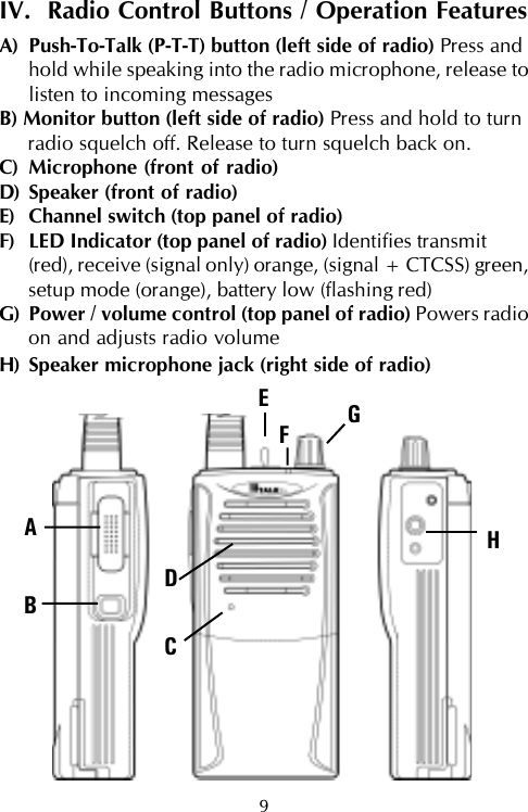 9IV.  Radio Control Buttons / Operation FeaturesA) Push-To-Talk (P-T-T) button (left side of radio) Press andhold while speaking into the radio microphone, release tolisten to incoming messagesB) Monitor button (left side of radio) Press and hold to turnradio squelch off. Release to turn squelch back on.C) Microphone (front of radio)D) Speaker (front of radio)E) Channel switch (top panel of radio)F) LED Indicator (top panel of radio) Identifies transmit(red), receive (signal only) orange, (signal + CTCSS) green,setup mode (orange), battery low (flashing red)G) Power / volume control (top panel of radio) Powers radioon and adjusts radio volumeH) Speaker microphone jack (right side of radio)ABCDFGEH