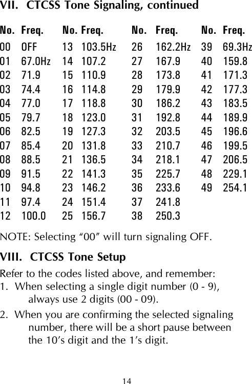 14VII.  CTCSS Tone Signaling, continuedNo. Freq. No. Freq. No. Freq. No. Freq.00 OFF 13 103.5Hz 26 162.2Hz 39 69.3Hz01 67.0Hz 14 107.2 27 167.9 40 159.802 71.9 15 110.9 28 173.8 41 171.303 74.4 16 114.8 29 179.9 42 177.304 77.0 17 118.8 30 186.2 43 183.505 79.7 18 123.0 31 192.8 44 189.906 82.5 19 127.3 32 203.5 45 196.607 85.4 20 131.8 33 210.7 46 199.508 88.5 21 136.5 34 218.1 47 206.509 91.5 22 141.3 35 225.7 48 229.110 94.8 23 146.2 36 233.6 49 254.111 97.4 24 151.4 37 241.812 100.0 25 156.7 38 250.3NOTE: Selecting “00” will turn signaling OFF.VIII.  CTCSS Tone SetupRefer to the codes listed above, and remember:1.  When selecting a single digit number (0 - 9),always use 2 digits (00 - 09).2.  When you are confirming the selected signalingnumber, there will be a short pause betweenthe 10’s digit and the 1’s digit.