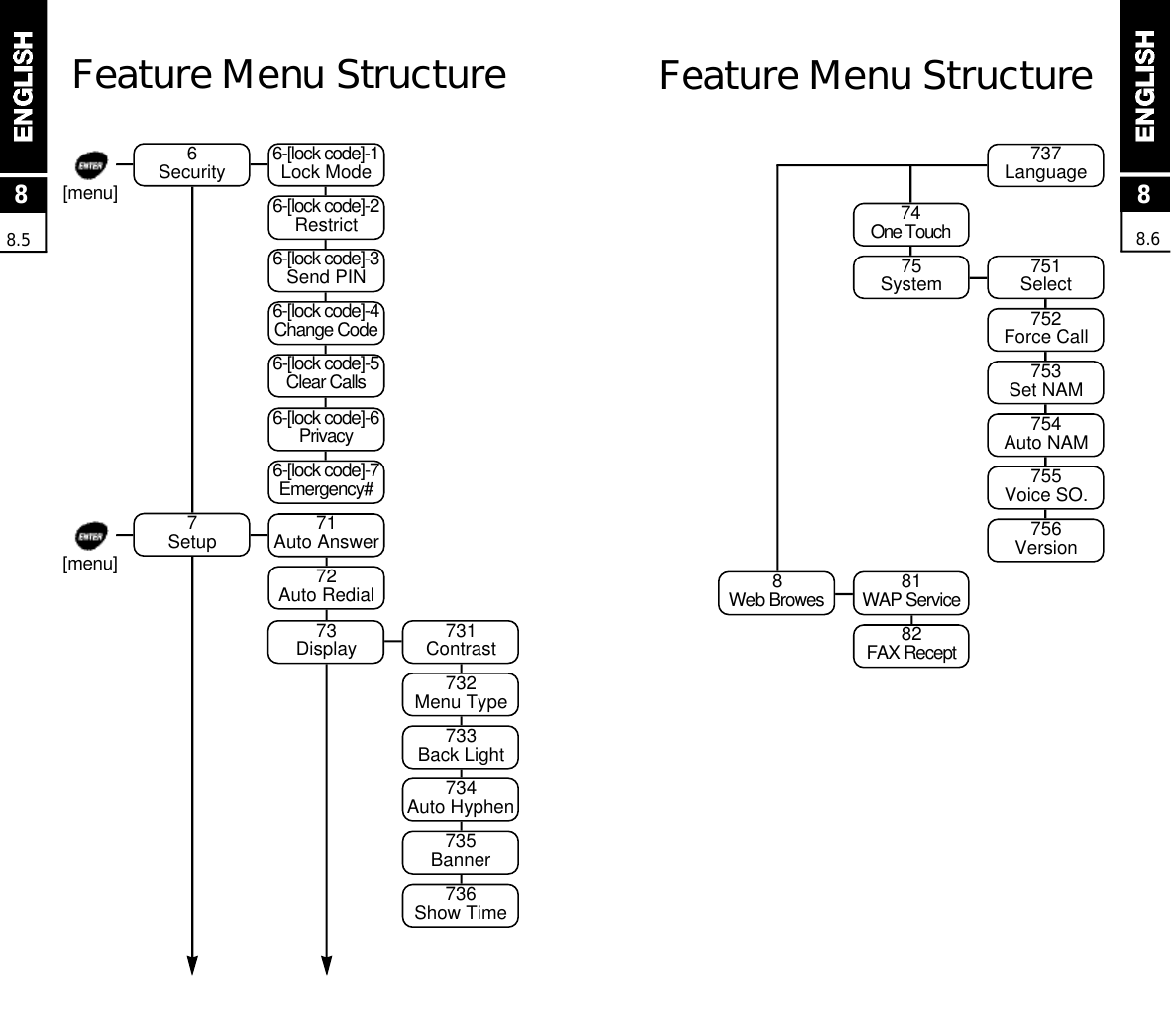 F e a t u r e Menu Stru c t u r e88.688.5F e a t u re Menu Stru c t u r e6Security 6-[lock code]-1Lock Mode6-[lock code]-2Restrict6-[lock code]-3Send PIN6-[lock code]-4Change Code6-[lock code]-5Clear Calls6-[lock code]-6P r i v a c y6-[lock code]-7E m e r g e n c y #7Setup 71Auto Answer72Auto Redial[ m e n u ]81WAP Service8Web Browes82FAX Recept737Language74One Touch 751Select75System752Force Call753Set NAM754Auto NAM755Voice SO.756Version[ m e n u ]732Menu Type73Display 731Contrast733Back Light734Auto Hyphen735Banner736Show Time