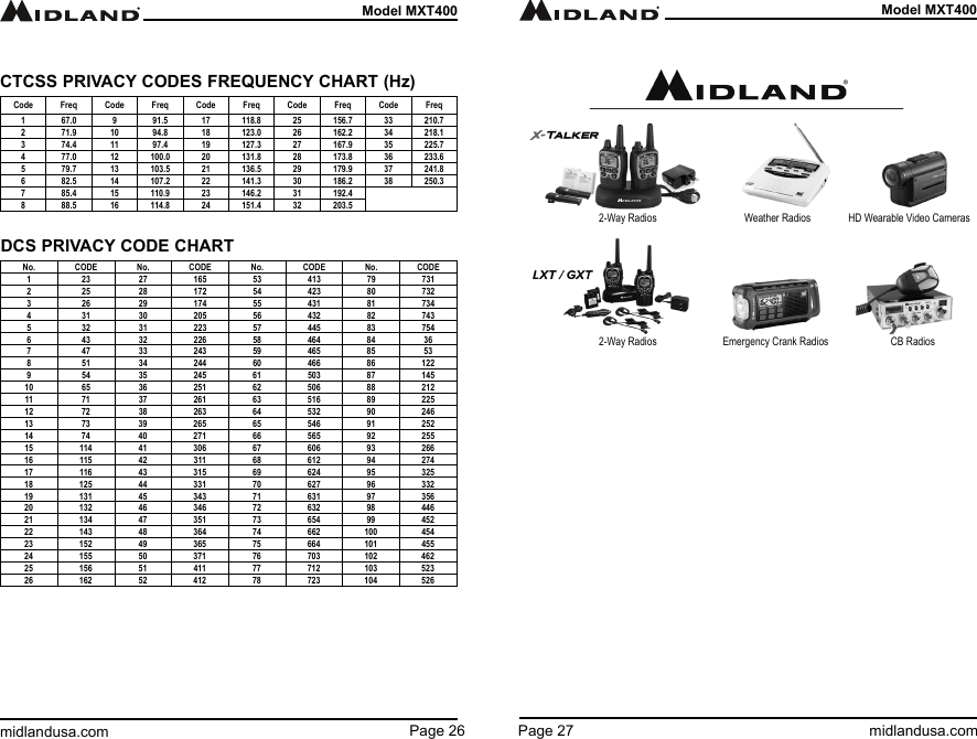 Page 27 midlandusa.comModel MXT400Page 26midlandusa.comModel MXT400CTCSS PRIVACY CODES FREQUENCY CHART (Hz)Code Freq Code Freq Code Freq Code Freq Code Freq1 67.0 9 91.5 17 118.8 25 156.7 33 210.72 71.9 10 94.8 18 123.0 26 162.2 34 218.13 74.4 11 97.4 19 127.3 27  167.9 35 225.74 77.0 12 100.0 20 131.8 28 173.8 36 233.65 79.7 13 103.5 21 136.5 29 179.9 37 241.86 82.5 14 107.2 22 141.3 30 186.2 38 250.37 85.4 15 110.9 23 146.2 31 192.48 88.5 16 114.8 24 151.4 32 203.5DCS PRIVACY CODE CHARTNo. CODE No. CODE No. CODE No. CODE1 23 27 165 53 413 79 7312 25 28 172 54 423 80 7323 26 29 174 55 431 81 7344 31 30 205 56 432 82 7435 32 31 223 57 445 83 7546 43 32 226 58 464 84 367 47 33 243 59 465 85 538 51 34 244 60 466 86 1229 54 35 245 61 503 87 14510 65 36 251 62 506 88 21211 71 37 261 63 516 89 22512 72 38 263 64 532 90 24613 73 39 265 65 546 91 25214 74 40 271 66 565 92 25515 114 41 306 67 606 93 26616 115 42 311 68 612 94 27417 116 43 315 69 624 95 32518 125 44 331 70 627 96 33219 131 45 343 71 631 97 35620 132 46 346 72 632 98 44621 134 47 351 73 654 99 45222 143 48 364 74 662 100 45423 152 49 365 75 664 101 45524 155 50 371 76 703 102 46225 156 51 411 77 712 103 52326 162 52 412 78 723 104 5262-Way Radios2-Way RadiosWeather RadiosEmergency Crank RadiosHD Wearable Video CamerasCB Radios