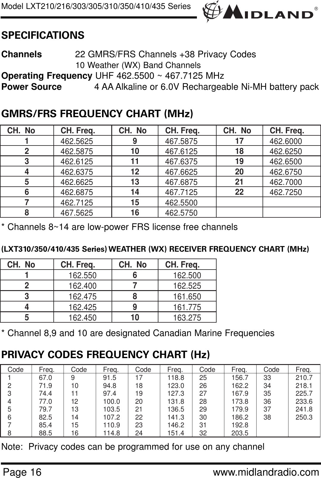 Midland Radio Frequency Chart