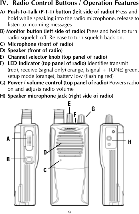 9IV.  Radio Control Buttons / Operation FeaturesA) Push-To-Talk (P-T-T) button (left side of radio) Press andhold while speaking into the radio microphone, release tolisten to incoming messagesB) Monitor button (left side of radio) Press and hold to turnradio squelch off. Release to turn squelch back on.C) Microphone (front of radio)D) Speaker (front of radio)E) Channel selector knob (top panel of radio)F) LED Indicator (top panel of radio) Identifies transmit(red), receive (signal only) orange, (signal + TONE) green,setup mode (orange), battery low (flashing red)G) Power / volume control (top panel of radio) Powers radioon and adjusts radio volumeH) Speaker microphone jack (right side of radio)HABCDFGE