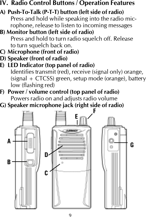 ABCDEFGIV.  Radio Control Buttons / Operation FeaturesA) Push-To-Talk (P-T-T) button (left side of radio)Press and hold while speaking into the radio mic-rophone, release to listen to incoming messagesB) Monitor button (left side of radio)Press and hold to turn radio squelch off. Releaseto turn squelch back on.C) Microphone (front of radio)D) Speaker (front of radio)E) LED Indicator (top panel of radio)Identifies transmit (red), receive (signal only) orange,(signal + CTCSS) green, setup mode (orange), batterylow (flashing red)F) Power / volume control (top panel of radio)Powers radio on and adjusts radio volumeG) Speaker microphone jack (right side of radio)9