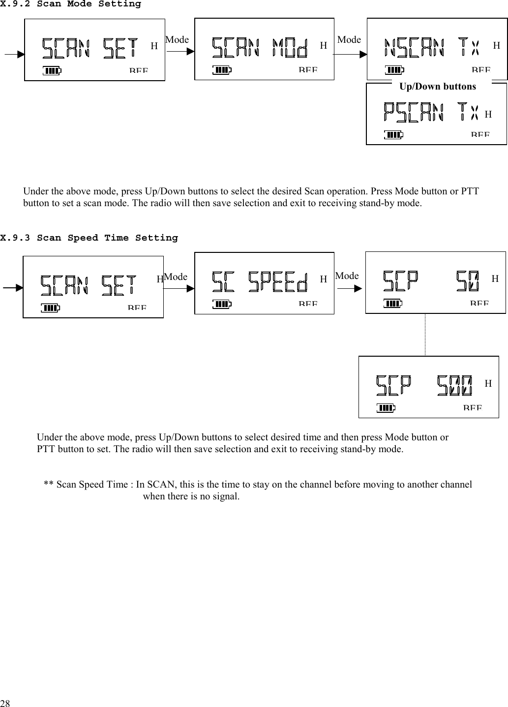  28   X.9.2 Scan Mode Setting                Under the above mode, press Up/Down buttons to select the desired Scan operation. Press Mode button or PTT button to set a scan mode. The radio will then save selection and exit to receiving stand-by mode.         X.9.3 Scan Speed Time Setting                      Under the above mode, press Up/Down buttons to select desired time and then press Mode button or PTT button to set. The radio will then save selection and exit to receiving stand-by mode.                     ** Scan Speed Time : In SCAN, this is the time to stay on the channel before moving to another channel when there is no signal.   BEEBEEMode BEEH BEEH BEEH Mode H Mode H  H BEEBEEH Mode BEEH Up/Down buttons 