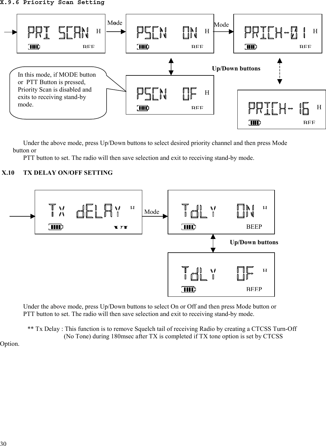  30   X.9.6 Priority Scan Setting                            Under the above mode, press Up/Down buttons to select desired priority channel and then press Mode button or PTT button to set. The radio will then save selection and exit to receiving stand-by mode.  X.10  TX DELAY ON/OFF SETTING                                      Under the above mode, press Up/Down buttons to select On or Off and then press Mode button or PTT button to set. The radio will then save selection and exit to receiving stand-by mode.    ** Tx Delay : This function is to remove Squelch tail of receiving Radio by creating a CTCSS Turn-Off (No Tone) during 180msec after TX is completed if TX tone option is set by CTCSS Option.   Mode BEEH BEEH BEEH Mode BEEH BEEH In this mode, if MODE button or  PTT Button is pressed, Priority Scan is disabled and exits to receiving stand-by mode.        VIHBEEPHMode BEEPHUp/Down buttons Up/Down buttons 