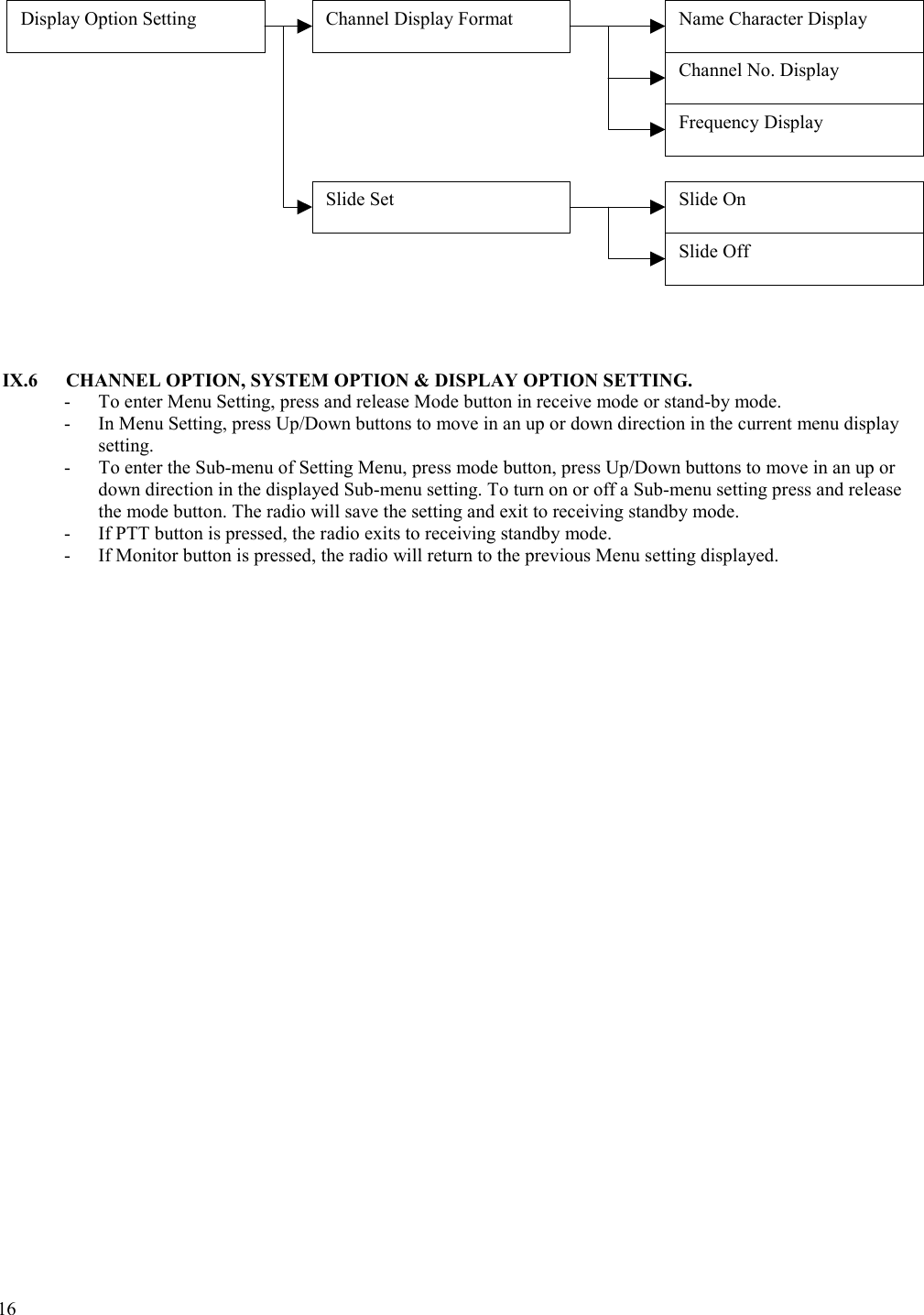  16                    IX.6  CHANNEL OPTION, SYSTEM OPTION &amp; DISPLAY OPTION SETTING. -  To enter Menu Setting, press and release Mode button in receive mode or stand-by mode.  -  In Menu Setting, press Up/Down buttons to move in an up or down direction in the current menu display setting. -  To enter the Sub-menu of Setting Menu, press mode button, press Up/Down buttons to move in an up or down direction in the displayed Sub-menu setting. To turn on or off a Sub-menu setting press and release the mode button. The radio will save the setting and exit to receiving standby mode. -  If PTT button is pressed, the radio exits to receiving standby mode. -  If Monitor button is pressed, the radio will return to the previous Menu setting displayed. Display Option Setting  Channel Display Format  Name Character Display Channel No. Display Frequency Display Slide Set  Slide On Slide Off 