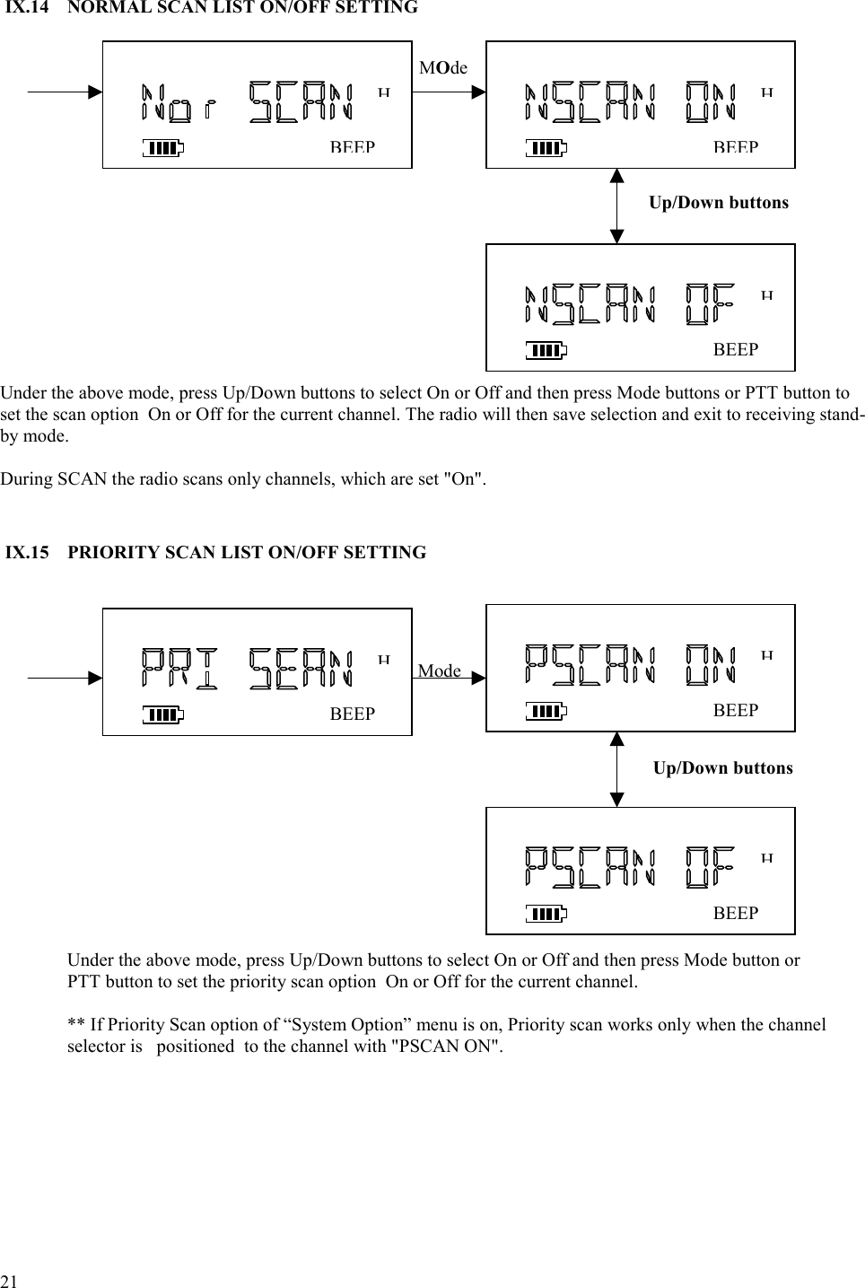  21   IX.14  NORMAL SCAN LIST ON/OFF SETTING                                                  Under the above mode, press Up/Down buttons to select On or Off and then press Mode buttons or PTT button to set the scan option  On or Off for the current channel. The radio will then save selection and exit to receiving stand-by mode.  During SCAN the radio scans only channels, which are set &quot;On&quot;.    IX.15  PRIORITY SCAN LIST ON/OFF SETTING                                                        Under the above mode, press Up/Down buttons to select On or Off and then press Mode button or   PTT button to set the priority scan option  On or Off for the current channel.      ** If Priority Scan option of “System Option” menu is on, Priority scan works only when the channel selector is   positioned  to the channel with &quot;PSCAN ON&quot;.   BEEPHMOde Mode BEEPHBEEPHBEEPHBEEPHBEEPHUp/Down buttons Up/Down buttons 