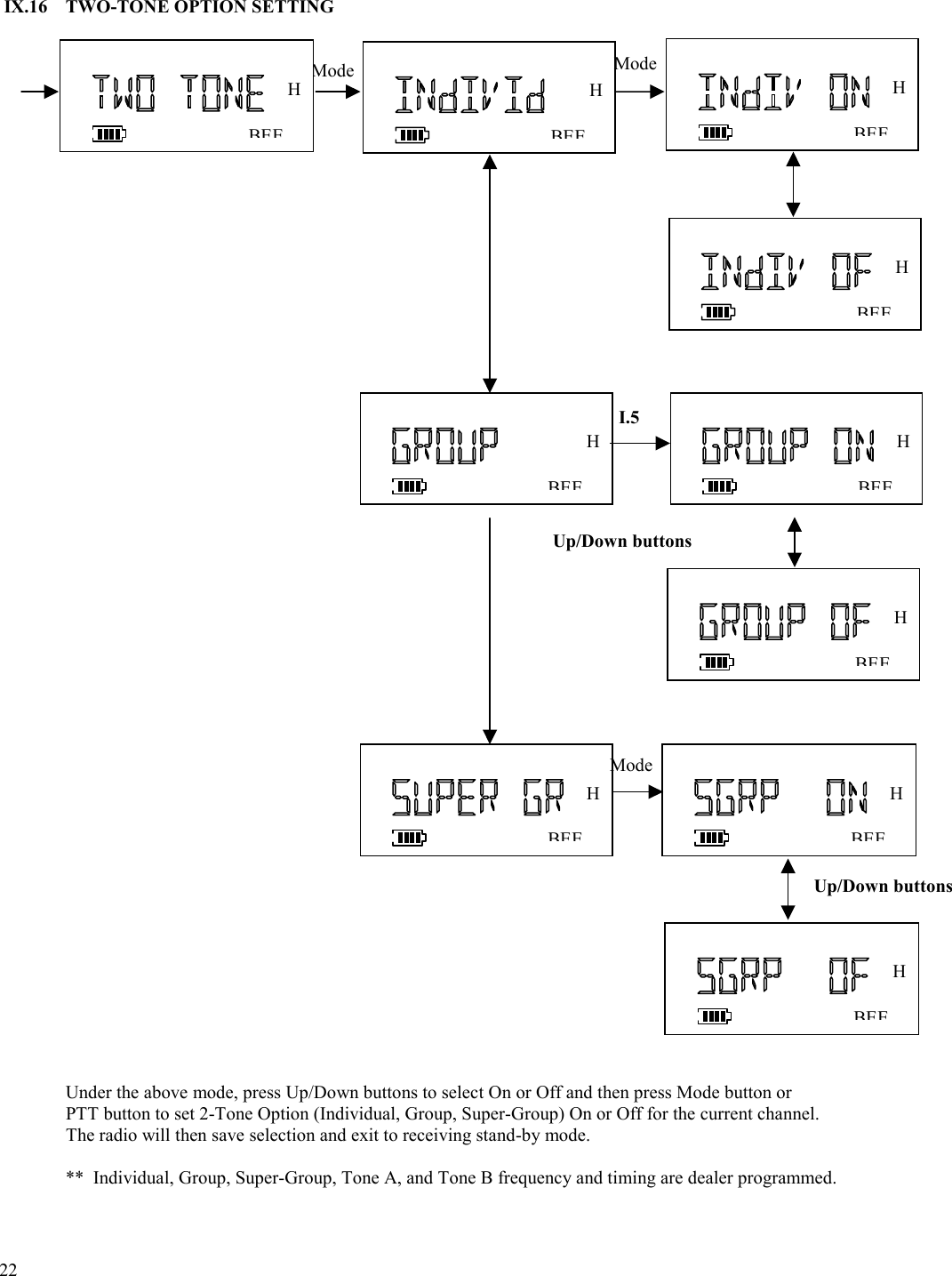  22   IX.16  TWO-TONE OPTION SETTING                                                                  Under the above mode, press Up/Down buttons to select On or Off and then press Mode button or   PTT button to set 2-Tone Option (Individual, Group, Super-Group) On or Off for the current channel.  The radio will then save selection and exit to receiving stand-by mode.       **  Individual, Group, Super-Group, Tone A, and Tone B frequency and timing are dealer programmed.  Mode BEEH BEEH Mode BEEH I.5 MOBEEH BEEH Mode BEEH BEEH BEEH BEEH BEEH Up/Down buttons Up/Down buttons 