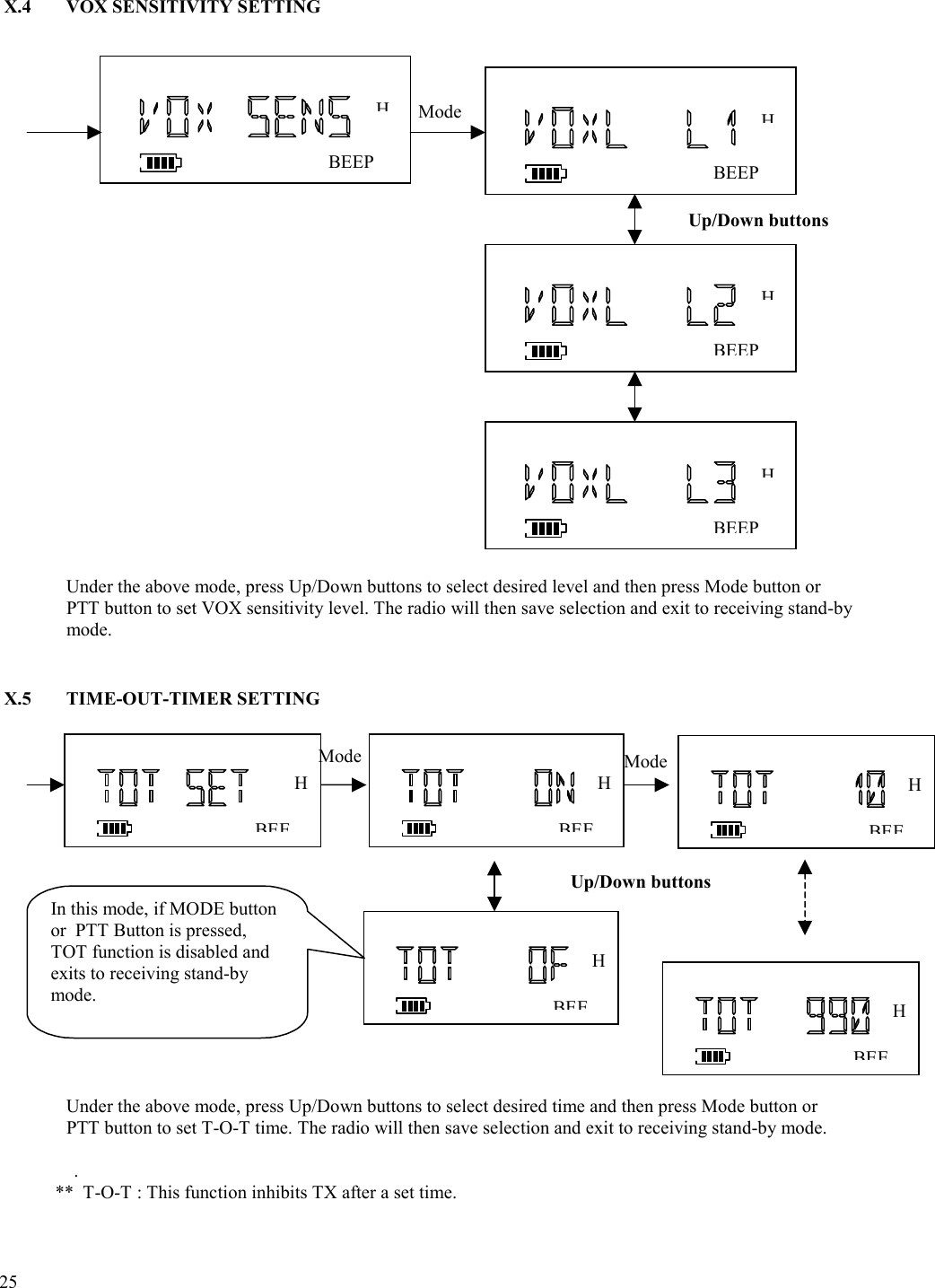  25   X.4  VOX SENSITIVITY SETTING                                          Under the above mode, press Up/Down buttons to select desired level and then press Mode button or PTT button to set VOX sensitivity level. The radio will then save selection and exit to receiving stand-by mode.   X.5 TIME-OUT-TIMER SETTING                                  Under the above mode, press Up/Down buttons to select desired time and then press Mode button or PTT button to set T-O-T time. The radio will then save selection and exit to receiving stand-by mode.                    .             **  T-O-T : This function inhibits TX after a set time.  BEEPBEEBEEPMode H BEEH BEEH Mode BEEH BEEH In this mode, if MODE button  or  PTT Button is pressed, TOT function is disabled and exits to receiving stand-by mode.    HMode BEEPHBEEPHHUp/Down buttons Up/Down buttons 