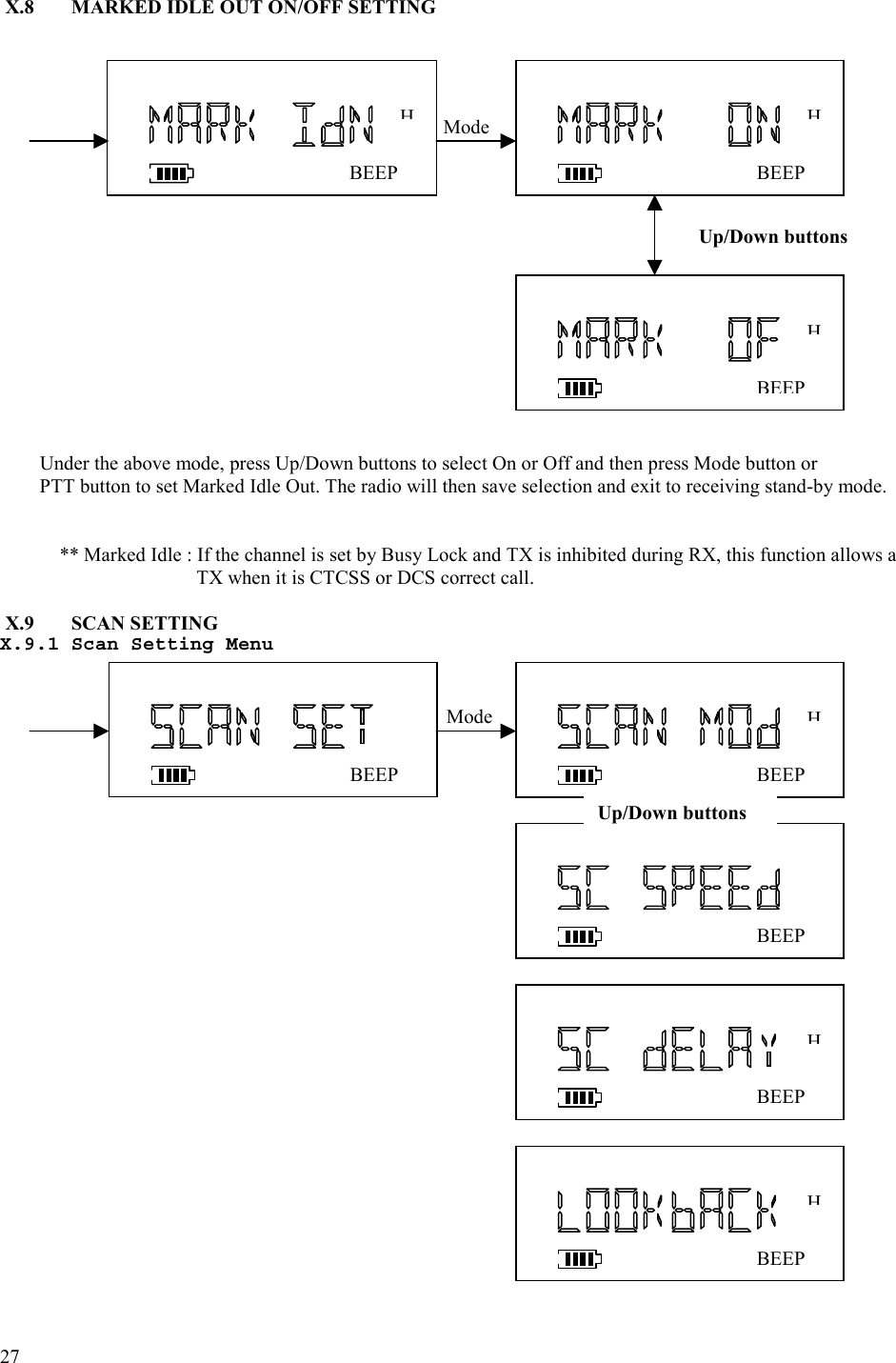  27   X.8  MARKED IDLE OUT ON/OFF SETTING                                                                  Under the above mode, press Up/Down buttons to select On or Off and then press Mode button or         PTT button to set Marked Idle Out. The radio will then save selection and exit to receiving stand-by mode.                  ** Marked Idle : If the channel is set by Busy Lock and TX is inhibited during RX, this function allows a TX when it is CTCSS or DCS correct call.    X.9 SCAN SETTING X.9.1 Scan Setting Menu                            IIBEEPBEEPHMode IIIBEEPBEEPHBEEPHBEEPHBEEPHMode BEEPHUp/Down buttons Up/Down buttons 