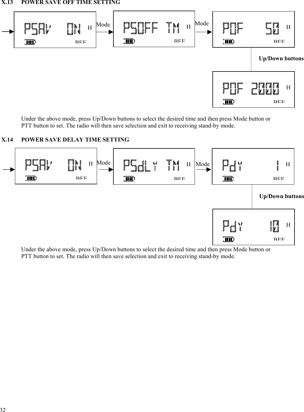  32   X.13  POWER SAVE OFF TIME SETTING                      Under the above mode, press Up/Down buttons to select the desired time and then press Mode button or PTT button to set. The radio will then save selection and exit to receiving stand-by mode.  X.14  POWER SAVE DELAY TIME SETTING                     Under the above mode, press Up/Down buttons to select the desired time and then press Mode button or PTT button to set. The radio will then save selection and exit to receiving stand-by mode.        Mode BEEH BEEH BEEH Mode BEEH Mode BEEH BEEH BEEH Mode BEEH Up/Down buttons Up/Down buttons 
