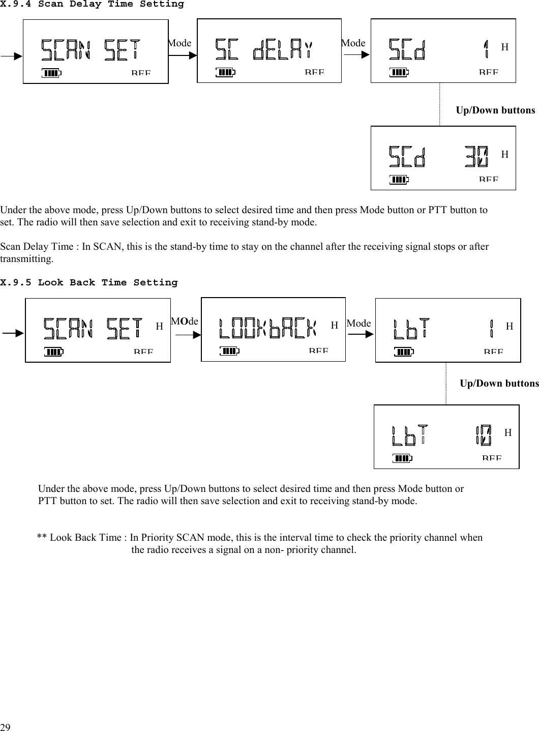  29   X.9.4 Scan Delay Time Setting                 Under the above mode, press Up/Down buttons to select desired time and then press Mode button or PTT button to set. The radio will then save selection and exit to receiving stand-by mode.  Scan Delay Time : In SCAN, this is the stand-by time to stay on the channel after the receiving signal stops or after transmitting.   X.9.5 Look Back Time Setting                      Under the above mode, press Up/Down buttons to select desired time and then press Mode button or PTT button to set. The radio will then save selection and exit to receiving stand-by mode.                     ** Look Back Time : In Priority SCAN mode, this is the interval time to check the priority channel when  the radio receives a signal on a non- priority channel.   Mode V BEEIV BEEBEEH Mode BEEH MOde BEEH BEEH BEEH Mode BEEH Up/Down buttons Up/Down buttons 