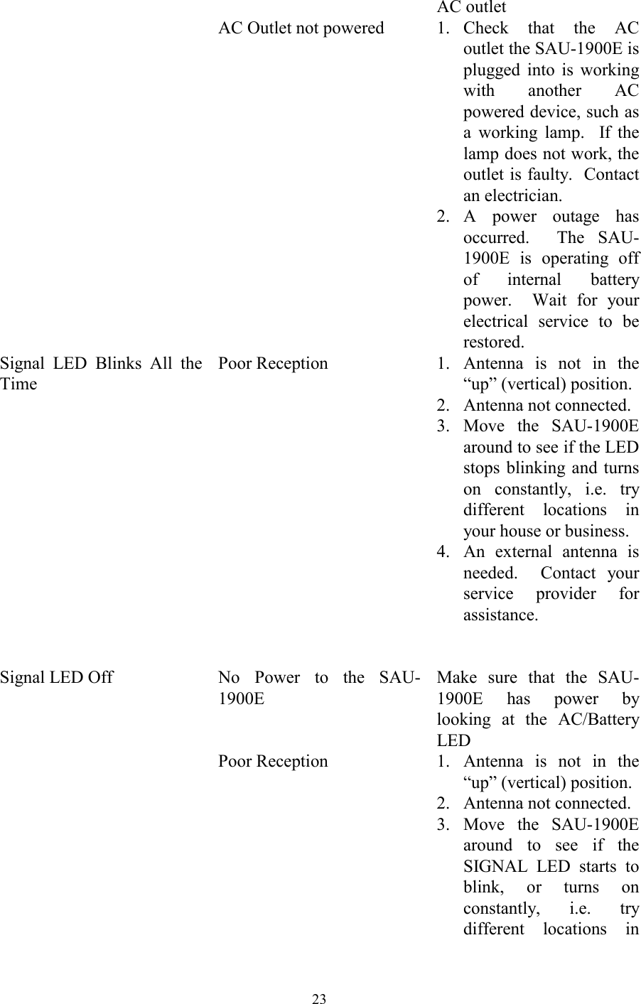  23AC outlet   AC Outlet not powered  1.  Check  that  the  AC outlet the SAU-1900E is plugged into is working with another AC powered device, such as a working lamp.  If the lamp does not work, the outlet is faulty.  Contact an electrician. 2. A power outage has occurred.  The SAU-1900E is operating off of internal battery power.  Wait for your electrical service to be restored. Signal LED Blinks All the Time Poor Reception  1.  Antenna is not in the “up” (vertical) position. 2.   Antenna not connected. 3.   Move  the  SAU-1900E around to see if the LED stops blinking and turns on constantly, i.e. try different locations in your house or business. 4.  An external antenna is needed.  Contact your service provider for assistance.   Signal LED Off  No  Power  to  the  SAU-1900E Make sure that the SAU-1900E has power by looking at the AC/Battery LED   Poor Reception  1. Antenna is not in the “up” (vertical) position. 2.  Antenna not connected. 3. Move the SAU-1900E around to see if the SIGNAL LED starts to blink, or turns on constantly, i.e. try different locations in 