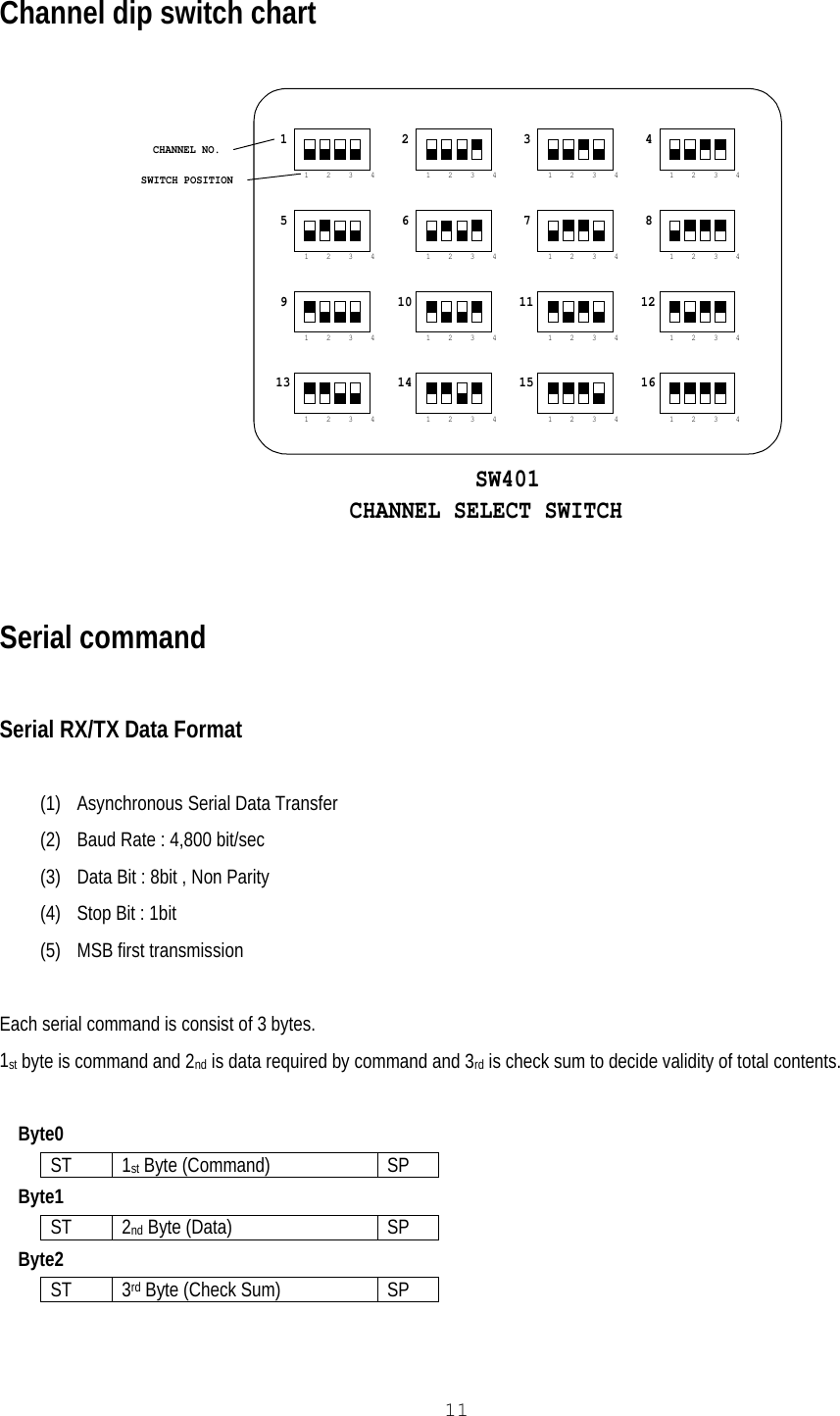   11 Channel dip switch chart  1    2    3    4 1    2    3    4 1    2    3    4 1    2    3    41    2    3    4 1    2    3    4 1    2    3    4 1    2    3    41    2    3    4 1    2    3    4 1    2    3    4 1    2    3    41    2    3    4 1    2    3    4 1    2    3    4 1    2    3    411623456789101112151413SW401CHANNEL SELECT SWITCHCHANNEL NO.SWITCH POSITION   Serial command  Serial RX/TX Data Format  (1)  Asynchronous Serial Data Transfer (2)  Baud Rate : 4,800 bit/sec (3)  Data Bit : 8bit , Non Parity (4)  Stop Bit : 1bit (5)  MSB first transmission  Each serial command is consist of 3 bytes. 1st byte is command and 2nd is data required by command and 3rd is check sum to decide validity of total contents.      Byte0 ST 1st Byte (Command)  SP     Byte1 ST 2nd Byte (Data)  SP     Byte2 ST 3rd Byte (Check Sum)  SP  