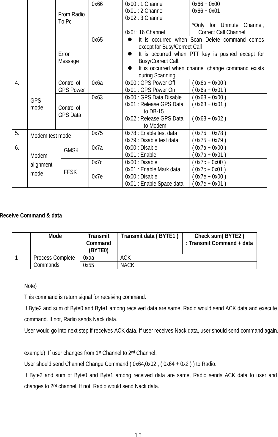   13 From Radio To Pc 0x66  0x00 : 1 Channel 0x01 : 2 Channel 0x02 : 3 Channel  0x0f : 16 Channel  0x66 + 0x00  0x66 + 0x01  *Only for Unmute Channel, Correct Call Channel    Error Message 0x65  &apos; It is occurred when Scan Delete command comes except for Busy/Correct Call  &apos; It is occurred when PTT key is pushed except for Busy/Correct Call. &apos; It is occurred when channel change command exists during Scanning. Control of GPS Power  0x6a  0x00 : GPS Power Off 0x01 : GPS Power On  ( 0x6a + 0x00 ) ( 0x6a + 0x01 ) 4. GPS  mode  Control of GPS Data  0x63  0x00 : GPS Data Disable 0x01 : Release GPS Data  to DB-15 0x02 : Release GPS Data   to Modem ( 0x63 + 0x00 ) ( 0x63 + 0x01 )  ( 0x63 + 0x02 ) 5.  Modem test mode  0x75  0x78 : Enable test data 0x79 : Disable test data  ( 0x75 + 0x78 ) ( 0x75 + 0x79 ) GMSK  0x7a  0x00 : Disable  0x01 : Enable  ( 0x7a + 0x00 ) ( 0x7a + 0x01 ) 0x7c  0x00 : Disable 0x01 : Enable Mark data  ( 0x7c + 0x00 ) ( 0x7c + 0x01 ) 6. Modem alignment mode  FFSK  0x7e  0x00 : Disable 0x01 : Enable Space data  ( 0x7e + 0x00 ) ( 0x7e + 0x01 )   Receive Command &amp; data   Mode Transmit Command (BYTE0) Transmit data ( BYTE1 )  Check sum( BYTE2 ) : Transmit Command + data  0xaa ACK 1 Process Complete Commands  0x55 NACK  Note) This command is return signal for receiving command. If Byte2 and sum of Byte0 and Byte1 among received data are same, Radio would send ACK data and execute command. If not, Radio sends Nack data. User would go into next step if receives ACK data. If user receives Nack data, user should send command again.   example)  If user changes from 1st Channel to 2nd Channel,  User should send Channel Change Command ( 0x64,0x02 , ( 0x64 + 0x2 ) ) to Radio. If Byte2 and sum of Byte0 and Byte1 among received data are same, Radio sends ACK data to user and changes to 2nd channel. If not, Radio would send Nack data.  