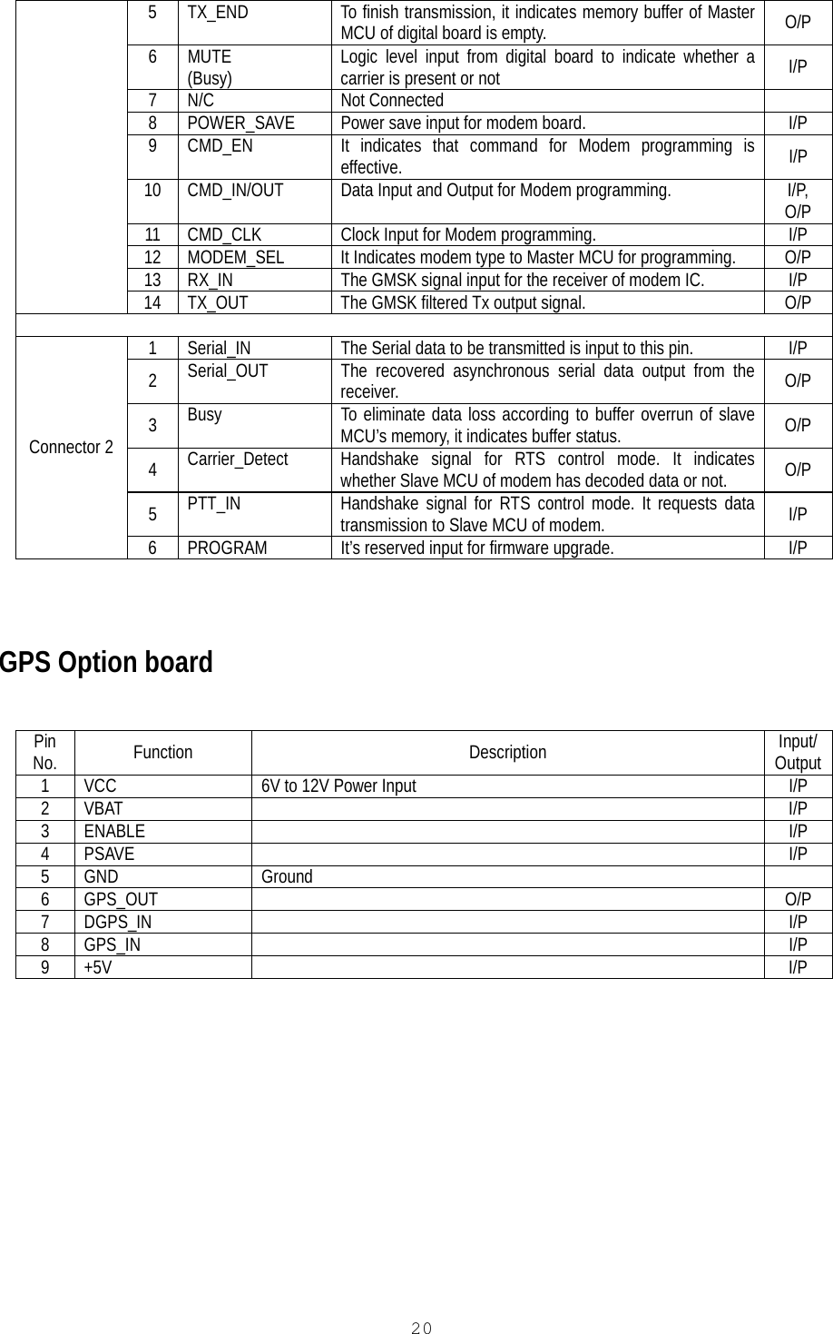   20 5  TX_END  To finish transmission, it indicates memory buffer of Master MCU of digital board is empty.  O/P 6 MUTE (Busy)  Logic level input from digital board to indicate whether a carrier is present or not  I/P 7 N/C  Not Connected   8  POWER_SAVE  Power save input for modem board.  I/P 9  CMD_EN  It indicates that command for Modem programming is effective.  I/P 10  CMD_IN/OUT  Data Input and Output for Modem programming.  I/P, O/P 11  CMD_CLK  Clock Input for Modem programming.  I/P 12  MODEM_SEL  It Indicates modem type to Master MCU for programming.  O/P 13  RX_IN  The GMSK signal input for the receiver of modem IC.  I/P  14  TX_OUT  The GMSK filtered Tx output signal.  O/P  1  Serial_IN  The Serial data to be transmitted is input to this pin.  I/P 2  Serial_OUT  The recovered asynchronous serial data output from the receiver.  O/P 3  Busy  To eliminate data loss according to buffer overrun of slave MCU’s memory, it indicates buffer status.  O/P 4  Carrier_Detect   Handshake signal for RTS control mode. It indicates whether Slave MCU of modem has decoded data or not.  O/P 5  PTT_IN  Handshake signal for RTS control mode. It requests data transmission to Slave MCU of modem.  I/P Connector 2 6  PROGRAM  It’s reserved input for firmware upgrade.  I/P   GPS Option board  Pin No.  Function Description Input/ Output 1  VCC  6V to 12V Power Input  I/P 2 VBAT    I/P 3 ENABLE    I/P 4 PSAVE    I/P 5 GND  Ground   6 GPS_OUT    O/P 7 DGPS_IN    I/P 8 GPS_IN    I/P 9 +5V    I/P   