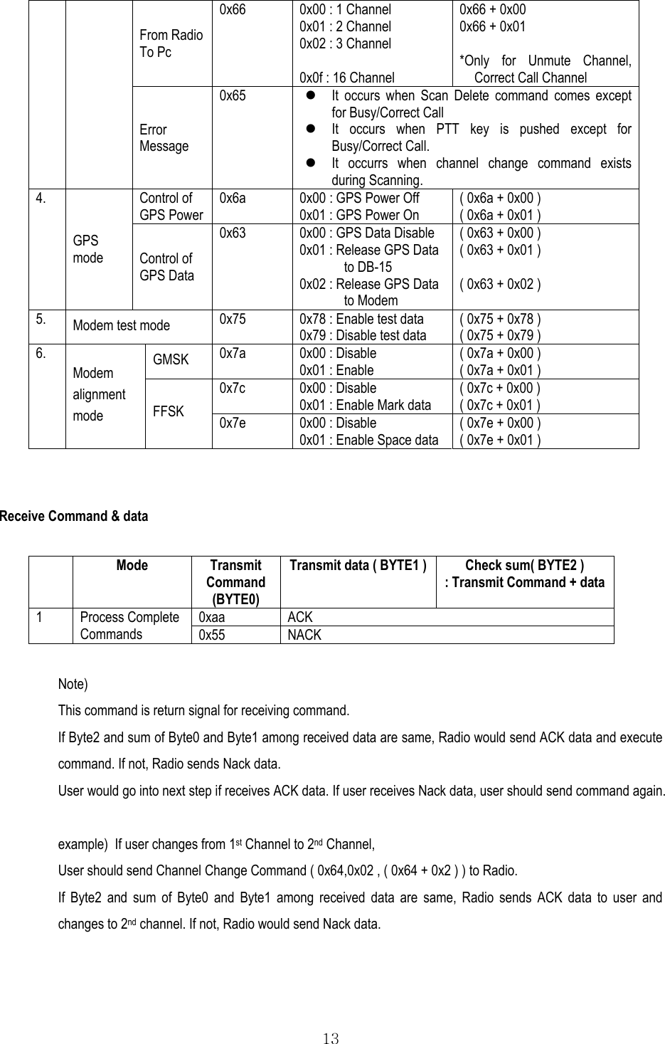  13 From Radio To Pc 0x66  0x00 : 1 Channel 0x01 : 2 Channel 0x02 : 3 Channel  0x0f : 16 Channel  0x66 + 0x00  0x66 + 0x01  *Only for Unmute Channel, Correct Call Channel    Error Message 0x65   It occurs when Scan Delete command comes except for Busy/Correct Call   It occurs when PTT key is pushed except for Busy/Correct Call.  It occurrs when channel change command exists during Scanning. Control of GPS Power 0x6a  0x00 : GPS Power Off 0x01 : GPS Power On ( 0x6a + 0x00 ) ( 0x6a + 0x01 ) 4. GPS  mode  Control of GPS Data  0x63  0x00 : GPS Data Disable 0x01 : Release GPS Data  to DB-15 0x02 : Release GPS Data   to Modem ( 0x63 + 0x00 ) ( 0x63 + 0x01 )  ( 0x63 + 0x02 ) 5.  Modem test mode  0x75  0x78 : Enable test data 0x79 : Disable test data ( 0x75 + 0x78 ) ( 0x75 + 0x79 ) GMSK  0x7a  0x00 : Disable  0x01 : Enable ( 0x7a + 0x00 ) ( 0x7a + 0x01 ) 0x7c  0x00 : Disable 0x01 : Enable Mark data ( 0x7c + 0x00 ) ( 0x7c + 0x01 ) 6. Modem alignment mode  FFSK  0x7e  0x00 : Disable 0x01 : Enable Space data ( 0x7e + 0x00 ) ( 0x7e + 0x01 )   Receive Command &amp; data   Mode Transmit Command (BYTE0) Transmit data ( BYTE1 )  Check sum( BYTE2 ) : Transmit Command + data  0xaa ACK 1 Process Complete Commands  0x55 NACK  Note) This command is return signal for receiving command. If Byte2 and sum of Byte0 and Byte1 among received data are same, Radio would send ACK data and execute command. If not, Radio sends Nack data. User would go into next step if receives ACK data. If user receives Nack data, user should send command again.   example)  If user changes from 1st Channel to 2nd Channel,  User should send Channel Change Command ( 0x64,0x02 , ( 0x64 + 0x2 ) ) to Radio. If Byte2 and sum of Byte0 and Byte1 among received data are same, Radio sends ACK data to user and changes to 2nd channel. If not, Radio would send Nack data.  