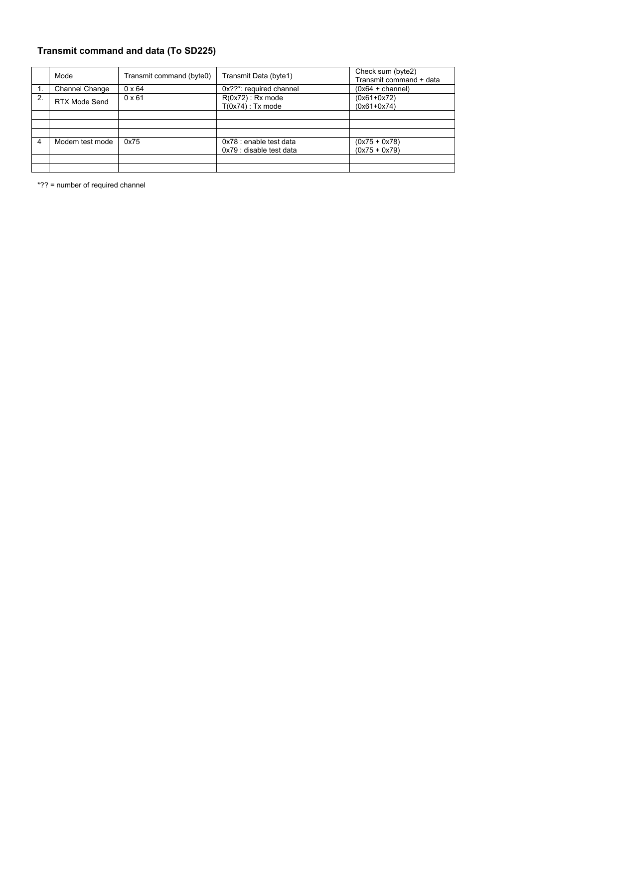  Transmit command and data (To SD225)   Mode  Transmit command (byte0)  Transmit Data (byte1)  Check sum (byte2) Transmit command + data 1.  Channel Change  0 x 64  0x??*: required channel  (0x64 + channel) 2.  RTX Mode Send  0 x 61  R(0x72) : Rx mode T(0x74) : Tx mode (0x61+0x72) (0x61+0x74)                         4  Modem test mode  0x75  0x78 : enable test data 0x79 : disable test data (0x75 + 0x78) (0x75 + 0x79)                  *?? = number of required channel 