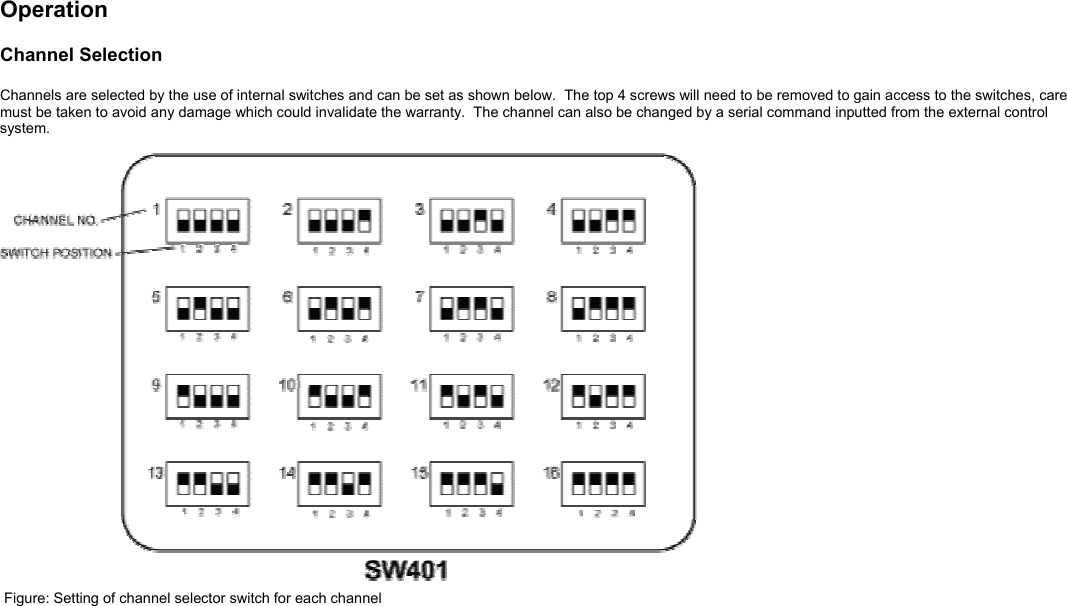  Operation  Channel Selection  Channels are selected by the use of internal switches and can be set as shown below.  The top 4 screws will need to be removed to gain access to the switches, care must be taken to avoid any damage which could invalidate the warranty.  The channel can also be changed by a serial command inputted from the external control system.    Figure: Setting of channel selector switch for each channel  