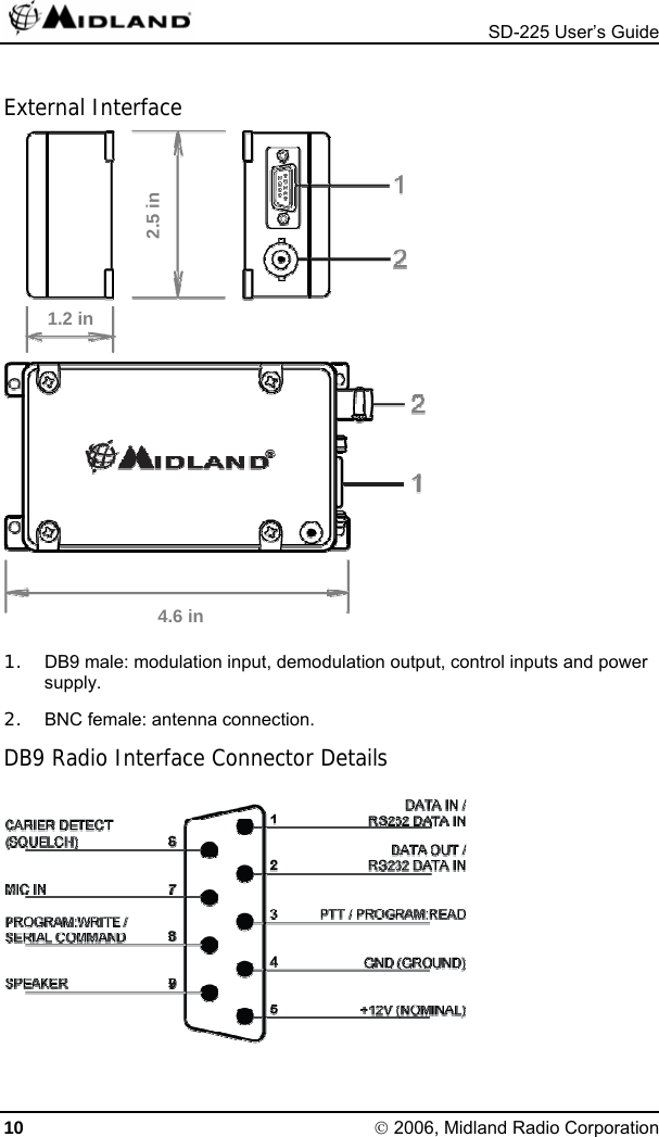  SD-225 User’s Guide External Interface  2.5 in     1.2 in        4.6 in  1.  DB9 male: modulation input, demodulation output, control inputs and power supply. 2.  BNC female: antenna connection. DB9 Radio Interface Connector Details        10 © 2006, Midland Radio Corporation 