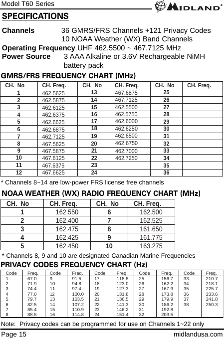 Model T60 SeriesPage 15 midlandusa.comSPECIFICATIONSChannels 36 GMRS/FRS Channels +121 Privacy Codes10 NOAA Weather (WX) Band Channels  Operating Frequency UHF 462.5500 ~ 467.7125 MHzPower Source 3 AAA Alkaline or 3.6V Rechargeable NiMH battery packGMRS/FRS FREQUENCY CHART (MHz)CH. No CH. Freq. CH. No CH. Freq. CH. No CH. Freq.1462.56252462.58753462.612511 467.63754462.637512 467.66255462.662513 467.687521 462.70006462.687514 467.712522 462.72507462.712515 462.55008467.562516 462.57509467.587510 467.612517 462.600018 462.625023242526272819 462.650020 462.67502930313233343536NOAA WEATHER (WX) RADIO FREQUENCY CHART (MHz)CH.  No  CH. Freq.  CH.  No  CH. Freq. 1  162.550 6  162.500 2  162.400 7  162.525 3  162.475 8  161.650 4  162.425 9  161.775 5  162.450 10  163.275 PRIVACY CODES FREQUENCY CHART (Hz)Code Freq.  Code Freq.  Code Freq.  Code Freq.  Code Freq.  1  67.0 9  91.5 17  118.8 25  156.7 33  210.7 2  71.9 10  94.8 18  123.0 26  162.2 34  218.1 3  74.4 11  97.4 19  127.3 27  167.9 35  225.7 4 77.0 12 100.0 20  131.8 28  173.8 36  233.6 5 79.7 13 103.5 21  136.5 29  179.9 37  241.8 6 82.5 14 107.2 22  141.3 30  186.2 38  250.3 7 85.4 15 110.9 23  146.2 31  192.8    8 88.5 16 114.8 24  151.4 32  203.5    * Channels 8, 9 and 10 are designated Canadian Marine Frequencies* Channels 8~14 are low-power FRS license free channelsNote:  Privacy codes can be programmed for use on Channels 1~22 only