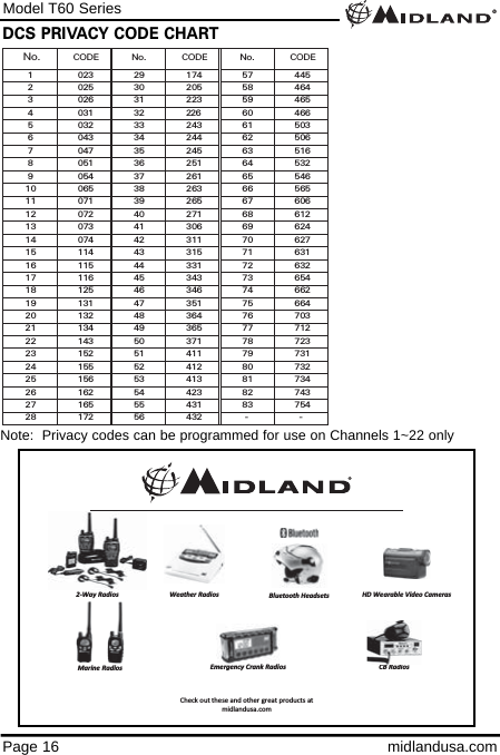 Model T60 SeriesPage 16 midlandusa.comDCS PRIVACY CODE CHART No. CODE No. CODE No. CODE 1 023 29  174 57 445 2 025 30  205 58 464 3 026 31  223 59 465 4 031 32  226 60 466 5 032 33  243 61 503 6 043 34  244 62 506 7 047 35  245 63 516 8 051 36  251 64 532 9 054 37  261 65 546 10 065 38 263 66 565 11 071 39 265 67 606 12 072 40 271 68 612 13 073 41 306 69 624 14 074 42 311 70 627 15 114 43 315 71 631 16 115 44 331 72 632 17 116 45 343 73 654 18 125 46 346 74 662 19 131 47 351 75 664 20 132 48 364 76 703 21 134 49 365 77 712 22 143 50 371 78 723 23 152 51 411 79 731 24 155 52 412 80 732 25 156 53 413 81 734 26 162 54 423 82 743 27 165 55 431 83 754 28 172 56 432 -  - Note:  Privacy codes can be programmed for use on Channels 1~22 onlyCheck out these and other great products atmidlandusa.comCB RadiosEmergency Crank RadiosMarine RadiosHD Wearable Video CamerasBluetooth HeadsetsWeather Radios2-Way Radios