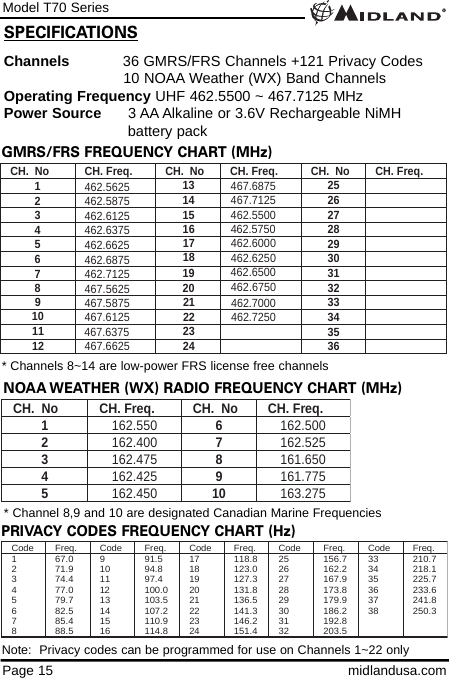 Model T70 SeriesPage 15 midlandusa.comSPECIFICATIONSChannels 36 GMRS/FRS Channels +121 Privacy Codes10 NOAA Weather (WX) Band Channels  Operating Frequency UHF 462.5500 ~ 467.7125 MHzPower Source 3 AA Alkaline or 3.6V Rechargeable NiMH battery packGMRS/FRS FREQUENCY CHART (MHz)CH. No CH. Freq. CH. No CH. Freq. CH. No CH. Freq.1462.56252462.58753462.612511 467.63754462.637512 467.66255462.662513 467.687521 462.70006462.687514 467.712522 462.72507462.712515 462.55008467.562516 462.57509467.587510 467.612517 462.600018 462.625023242526272819 462.650020 462.67502930313233343536NOAA WEATHER (WX) RADIO FREQUENCY CHART (MHz)CH.  No  CH. Freq.  CH.  No  CH. Freq. 1  162.550 6  162.500 2  162.400 7  162.525 3  162.475 8  161.650 4  162.425 9  161.775 5  162.450 10  163.275 PRIVACY CODES FREQUENCY CHART (Hz)Code Freq.  Code Freq.  Code Freq.  Code Freq.  Code Freq.  1  67.0 9  91.5 17  118.8 25  156.7 33  210.7 2  71.9 10  94.8 18  123.0 26  162.2 34  218.1 3  74.4 11  97.4 19  127.3 27  167.9 35  225.7 4 77.0 12 100.0 20  131.8 28  173.8 36  233.6 5 79.7 13 103.5 21  136.5 29  179.9 37  241.8 6 82.5 14 107.2 22  141.3 30  186.2 38  250.3 7 85.4 15 110.9 23  146.2 31  192.8    8 88.5 16 114.8 24  151.4 32  203.5    * Channel 8,9 and 10 are designated Canadian Marine Frequencies* Channels 8~14 are low-power FRS license free channelsNote:  Privacy codes can be programmed for use on Channels 1~22 only