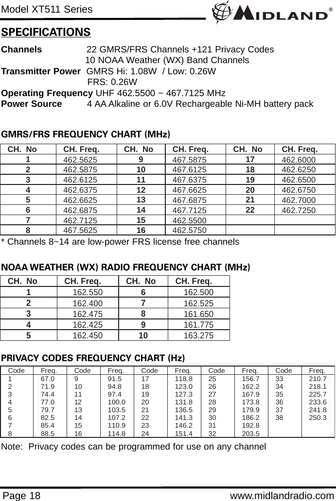 ®Model XT511 SeriesPage 18 www.midlandradio.comSPECIFICATIONSChannels 22 GMRS/FRS Channels +121 Privacy Codes10 NOAA Weather (WX) Band ChannelsTransmitter Power GMRS Hi: 1.08W  / Low: 0.26WFRS: 0.26WOperating Frequency UHF 462.5500 ~ 467.7125 MHzPower Source 4 AA Alkaline or 6.0V Rechargeable Ni-MH battery packGMRS/FRS FREQUENCY CHART (MHz)CH.  No CH. Freq. CH.  No CH. Freq. CH.  No CH. Freq. 1 462.5625 9 467.5875 17 462.6000 2 462.5875 10 467.6125 18 462.6250 3 462.6125 11 467.6375 19 462.6500 4 462.6375 12 467.6625 20 462.6750 5 462.6625 13 467.6875 21 462.7000 6 462.6875 14 467.7125 22 462.7250 7 462.7125 15 462.5500   8 467.5625 16 462.5750   NOAA WEATHER (WX) RADIO FREQUENCY CHART (MHz)CH.  No  CH. Freq.  CH.  No  CH. Freq. 1  162.550 6  162.500 2  162.400 7  162.525 3  162.475 8  161.650 4  162.425 9  161.775 5  162.450 10  163.275 PRIVACY CODES FREQUENCY CHART (Hz)Code Freq.  Code Freq.  Code Freq.  Code Freq.  Code Freq.  1  67.0 9  91.5 17  118.8 25  156.7 33  210.7 2  71.9 10  94.8 18  123.0 26  162.2 34  218.1 3  74.4 11  97.4 19  127.3 27  167.9 35  225.7 4 77.0 12 100.0 20  131.8 28  173.8 36  233.6 5 79.7 13 103.5 21  136.5 29  179.9 37  241.8 6 82.5 14 107.2 22  141.3 30  186.2 38  250.3 7 85.4 15 110.9 23  146.2 31  192.8    8 88.5 16 114.8 24  151.4 32  203.5    * Channels 8~14 are low-power FRS license free channelsNote:  Privacy codes can be programmed for use on any channel