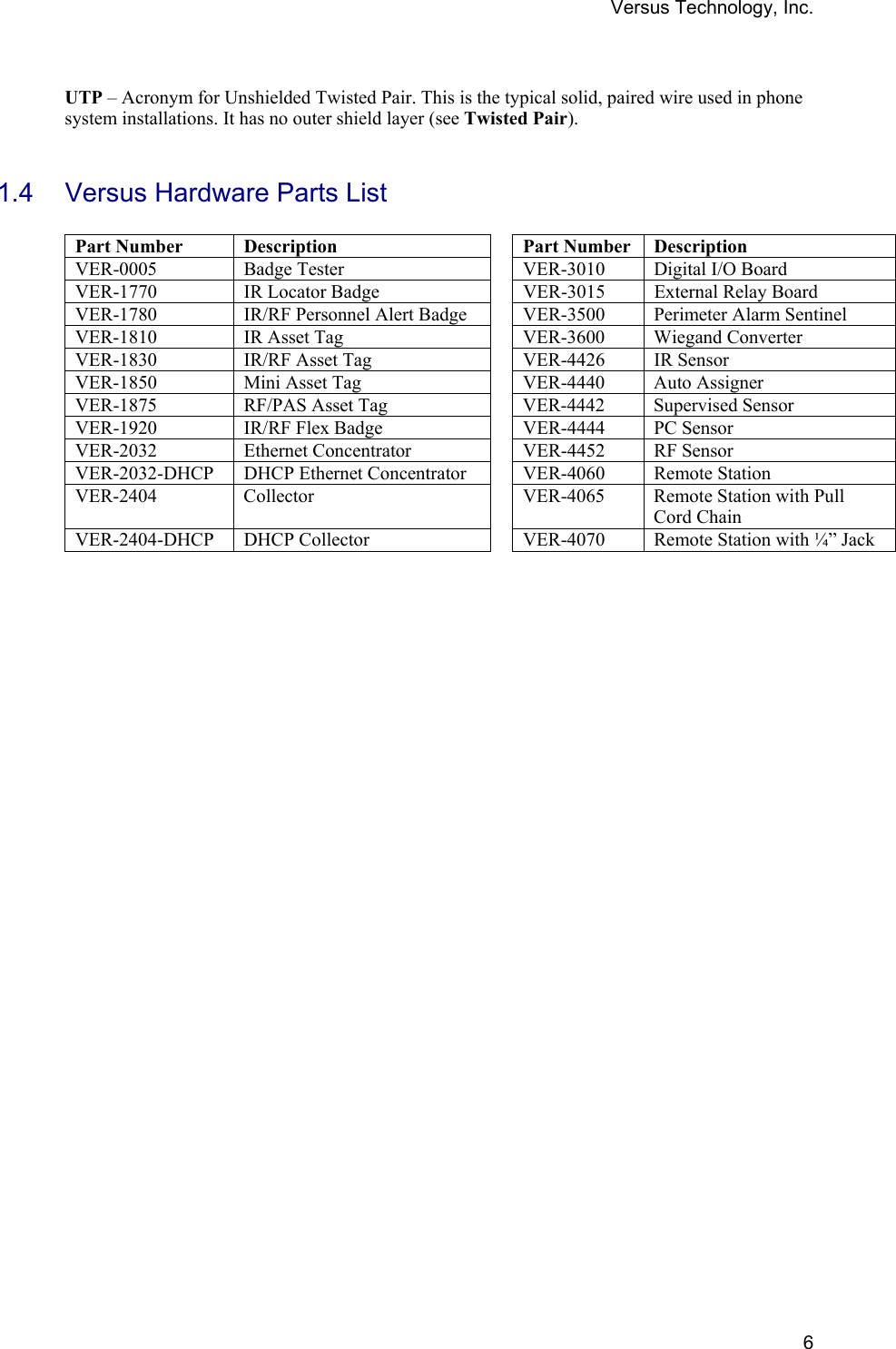 Versus Technology, Inc.  6 UTP – Acronym for Unshielded Twisted Pair. This is the typical solid, paired wire used in phone system installations. It has no outer shield layer (see Twisted Pair).   1.4  Versus Hardware Parts List  Part Number   Description    Part Number  Description VER-0005  Badge Tester    VER-3010  Digital I/O Board VER-1770  IR Locator Badge    VER-3015   External Relay Board VER-1780  IR/RF Personnel Alert Badge     VER-3500  Perimeter Alarm Sentinel VER-1810  IR Asset Tag    VER-3600  Wiegand Converter VER-1830  IR/RF Asset Tag     VER-4426  IR Sensor VER-1850  Mini Asset Tag    VER-4440  Auto Assigner VER-1875  RF/PAS Asset Tag    VER-4442  Supervised Sensor VER-1920  IR/RF Flex Badge    VER-4444  PC Sensor VER-2032  Ethernet Concentrator    VER-4452  RF Sensor VER-2032-DHCP  DHCP Ethernet Concentrator    VER-4060  Remote Station VER-2404  Collector    VER-4065  Remote Station with Pull Cord Chain VER-2404-DHCP  DHCP Collector    VER-4070  Remote Station with ¼” Jack   