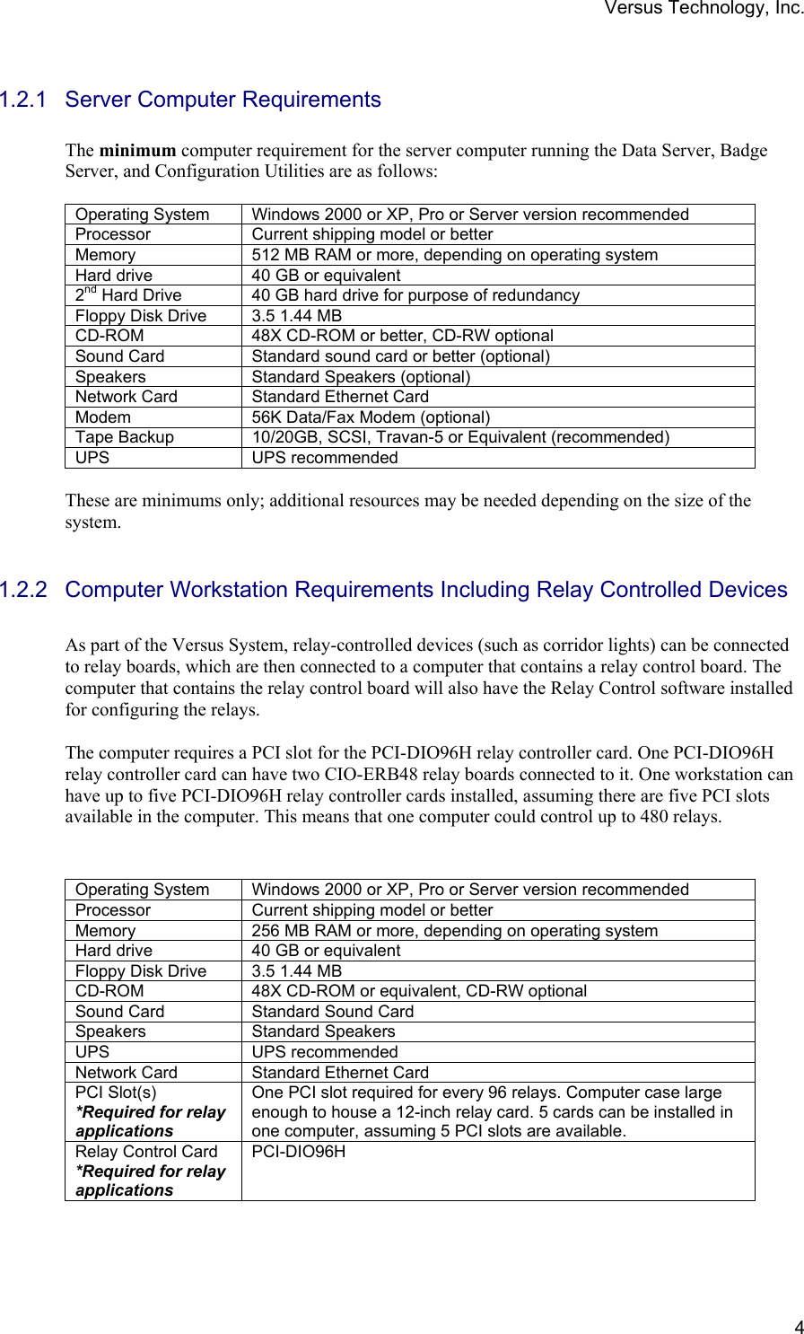 Versus Technology, Inc.  41.2.1  Server Computer Requirements  The minimum computer requirement for the server computer running the Data Server, Badge Server, and Configuration Utilities are as follows:  Operating System  Windows 2000 or XP, Pro or Server version recommended Processor  Current shipping model or better Memory  512 MB RAM or more, depending on operating system Hard drive  40 GB or equivalent  2nd Hard Drive  40 GB hard drive for purpose of redundancy Floppy Disk Drive  3.5 1.44 MB CD-ROM  48X CD-ROM or better, CD-RW optional Sound Card  Standard sound card or better (optional) Speakers  Standard Speakers (optional) Network Card  Standard Ethernet Card Modem  56K Data/Fax Modem (optional) Tape Backup  10/20GB, SCSI, Travan-5 or Equivalent (recommended) UPS UPS recommended  These are minimums only; additional resources may be needed depending on the size of the system.    1.2.2 Computer Workstation Requirements Including Relay Controlled Devices  As part of the Versus System, relay-controlled devices (such as corridor lights) can be connected to relay boards, which are then connected to a computer that contains a relay control board. The computer that contains the relay control board will also have the Relay Control software installed for configuring the relays.   The computer requires a PCI slot for the PCI-DIO96H relay controller card. One PCI-DIO96H relay controller card can have two CIO-ERB48 relay boards connected to it. One workstation can have up to five PCI-DIO96H relay controller cards installed, assuming there are five PCI slots available in the computer. This means that one computer could control up to 480 relays.      Operating System  Windows 2000 or XP, Pro or Server version recommended Processor  Current shipping model or better Memory  256 MB RAM or more, depending on operating system Hard drive  40 GB or equivalent Floppy Disk Drive  3.5 1.44 MB CD-ROM  48X CD-ROM or equivalent, CD-RW optional Sound Card  Standard Sound Card Speakers Standard Speakers UPS UPS recommended Network Card  Standard Ethernet Card PCI Slot(s) *Required for relay applications One PCI slot required for every 96 relays. Computer case large enough to house a 12-inch relay card. 5 cards can be installed in one computer, assuming 5 PCI slots are available. Relay Control Card *Required for relay applications PCI-DIO96H  