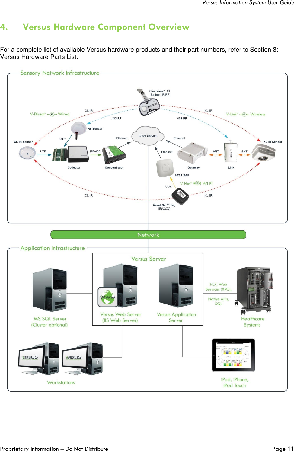   Versus Information System User Guide  Proprietary Information – Do Not Distribute   Page 11  4. Versus Hardware Component Overview  For a complete list of available Versus hardware products and their part numbers, refer to Section 3: Versus Hardware Parts List.      