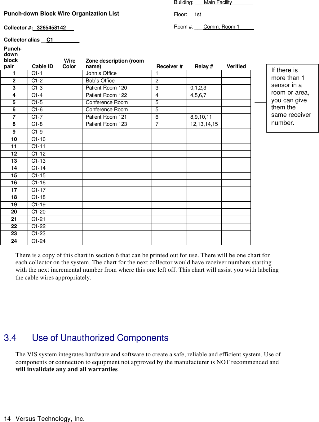  14 Versus Technology, Inc.    Punch-down Block Wire Organization List  Collector #:   3265458142    Collector alias __C1_________                    There is a copy of this chart in section 6 that can be printed out for use. There will be one chart for each collector on the system. The chart for the next collector would have receiver numbers starting with the next incremental number from where this one left off. This chart will assist you with labeling the cable wires appropriately.          3.4   Use of Unauthorized Components  The VIS system integrates hardware and software to create a safe, reliable and efficient system. Use of components or connection to equipment not approved by the manufacturer is NOT recommended and will invalidate any and all warranties.  Punch-down block pair  Cable ID Wire Color Zone description (room name) Receiver # Relay # Verified 1 C1-1  John’s Office 1   2 C1-2  Bob’s Office 2     3 C1-3  Patient Room 120 3 0,1,2,3  4 C1-4  Patient Room 122 4 4,5,6,7  5 C1-5  Conference Room 5     6 C1-6  Conference Room 5     7 C1-7  Patient Room 121 6 8,9,10,11  8 C1-8  Patient Room 123 7 12,13,14,15  9 C1-9      10 C1-10        11 C1-11      12 C1-12      13 C1-13      14 C1-14      15 C1-15      16 C1-16      17 C1-17      18 C1-18      19 C1-19      20 C1-20      21 C1-21      22 C1-22      23 C1-23          24 C1-24          Building: ___Main Facility_______  Floor: __1st______________  Room #: ___Comm. Room 1_____ If there is more than 1 sensor in a room or area, you can give them the same receiver number.  