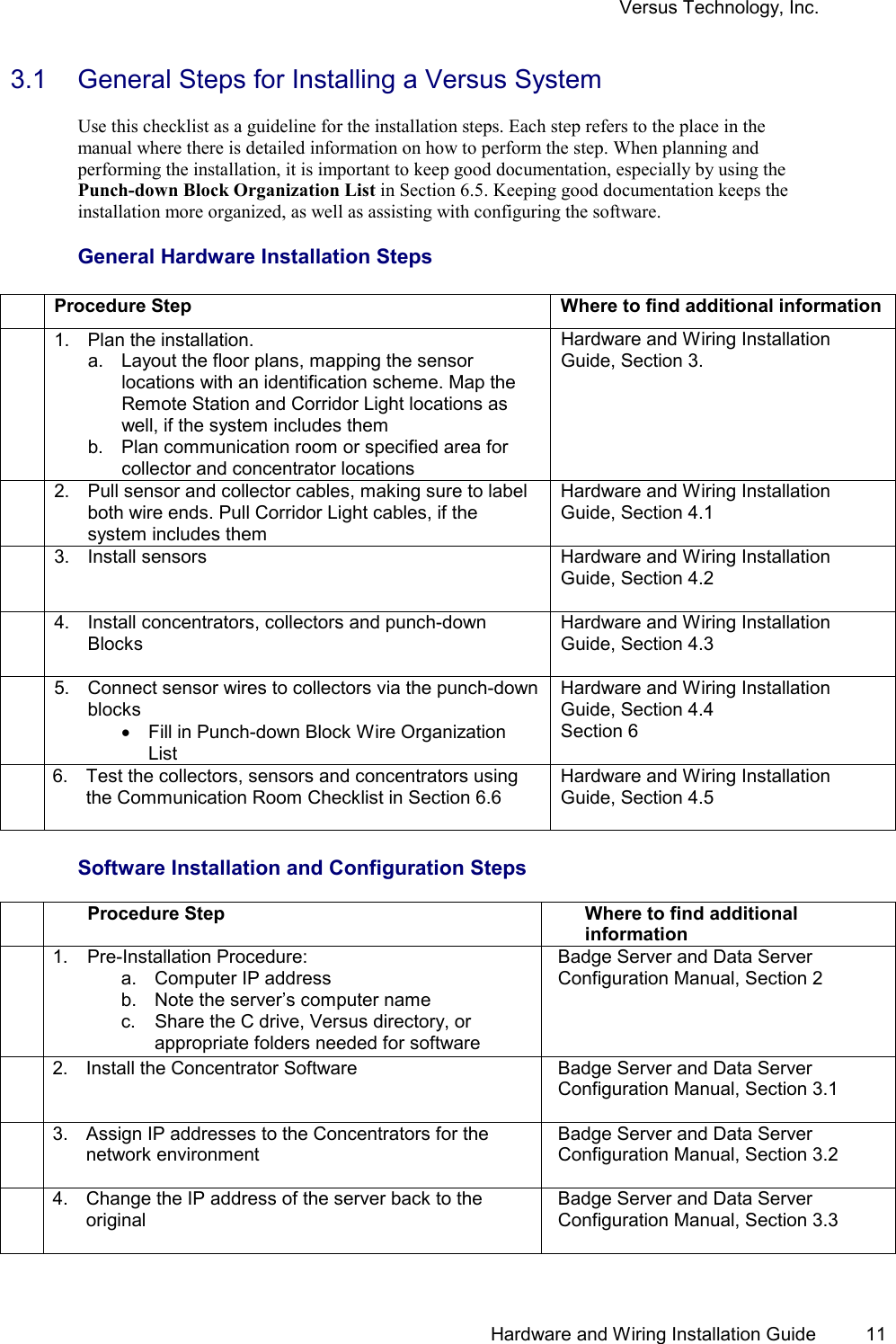 Versus Technology, Inc.   Hardware and Wiring Installation Guide  11 3.1  General Steps for Installing a Versus System  Use this checklist as a guideline for the installation steps. Each step refers to the place in the manual where there is detailed information on how to perform the step. When planning and performing the installation, it is important to keep good documentation, especially by using the Punch-down Block Organization List in Section 6.5. Keeping good documentation keeps the installation more organized, as well as assisting with configuring the software.  General Hardware Installation Steps  Procedure Step  Where to find additional information 1.  Plan the installation.  a.  Layout the floor plans, mapping the sensor locations with an identification scheme. Map the Remote Station and Corridor Light locations as well, if the system includes them b.  Plan communication room or specified area for collector and concentrator locations Hardware and Wiring Installation Guide, Section 3. 2.  Pull sensor and collector cables, making sure to label both wire ends. Pull Corridor Light cables, if the system includes them Hardware and Wiring Installation Guide, Section 4.1 3. Install sensors  Hardware and Wiring Installation Guide, Section 4.2 4.  Install concentrators, collectors and punch-down Blocks   Hardware and Wiring Installation Guide, Section 4.3 5.  Connect sensor wires to collectors via the punch-down blocks •  Fill in Punch-down Block Wire Organization List Hardware and Wiring Installation Guide, Section 4.4 Section 6 6.  Test the collectors, sensors and concentrators using the Communication Room Checklist in Section 6.6 Hardware and Wiring Installation Guide, Section 4.5  Software Installation and Configuration Steps  Procedure Step  Where to find additional information 1. Pre-Installation Procedure: a.  Computer IP address b.  Note the server’s computer name c.  Share the C drive, Versus directory, or appropriate folders needed for software Badge Server and Data Server Configuration Manual, Section 2 2.  Install the Concentrator Software  Badge Server and Data Server Configuration Manual, Section 3.1 3.  Assign IP addresses to the Concentrators for the network environment Badge Server and Data Server Configuration Manual, Section 3.2 4.  Change the IP address of the server back to the original  Badge Server and Data Server Configuration Manual, Section 3.3 