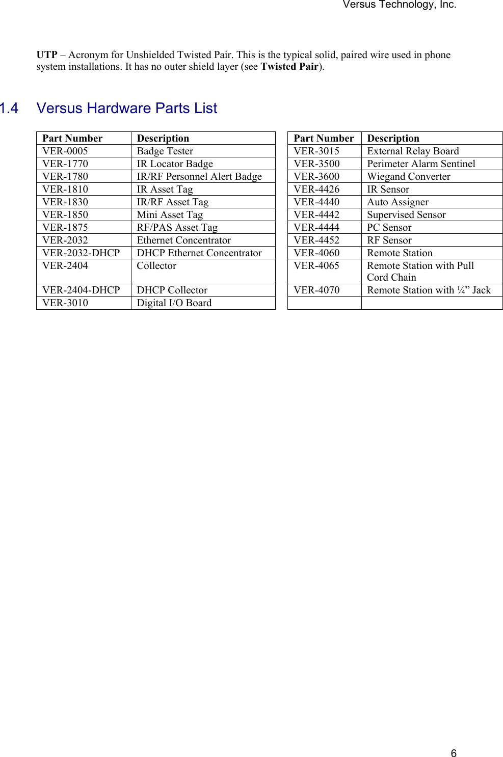 Versus Technology, Inc.  6 UTP – Acronym for Unshielded Twisted Pair. This is the typical solid, paired wire used in phone system installations. It has no outer shield layer (see Twisted Pair).   1.4  Versus Hardware Parts List  Part Number   Description    Part Number  Description VER-0005  Badge Tester    VER-3015   External Relay Board VER-1770  IR Locator Badge    VER-3500  Perimeter Alarm Sentinel VER-1780  IR/RF Personnel Alert Badge     VER-3600  Wiegand Converter VER-1810  IR Asset Tag    VER-4426  IR Sensor VER-1830  IR/RF Asset Tag     VER-4440  Auto Assigner VER-1850  Mini Asset Tag    VER-4442  Supervised Sensor VER-1875  RF/PAS Asset Tag    VER-4444  PC Sensor VER-2032  Ethernet Concentrator    VER-4452  RF Sensor VER-2032-DHCP  DHCP Ethernet Concentrator    VER-4060  Remote Station VER-2404  Collector    VER-4065  Remote Station with Pull Cord Chain VER-2404-DHCP  DHCP Collector    VER-4070  Remote Station with ¼” Jack VER-3010  Digital I/O Board         