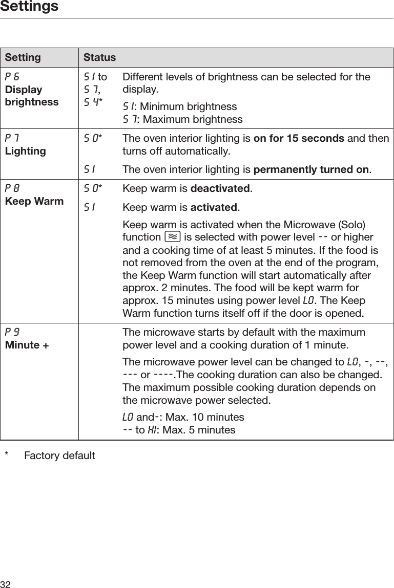 Page 32 of Miele and Cie KG BM6010 Microwave Convection Oven User Manual BM BK1 US CA en