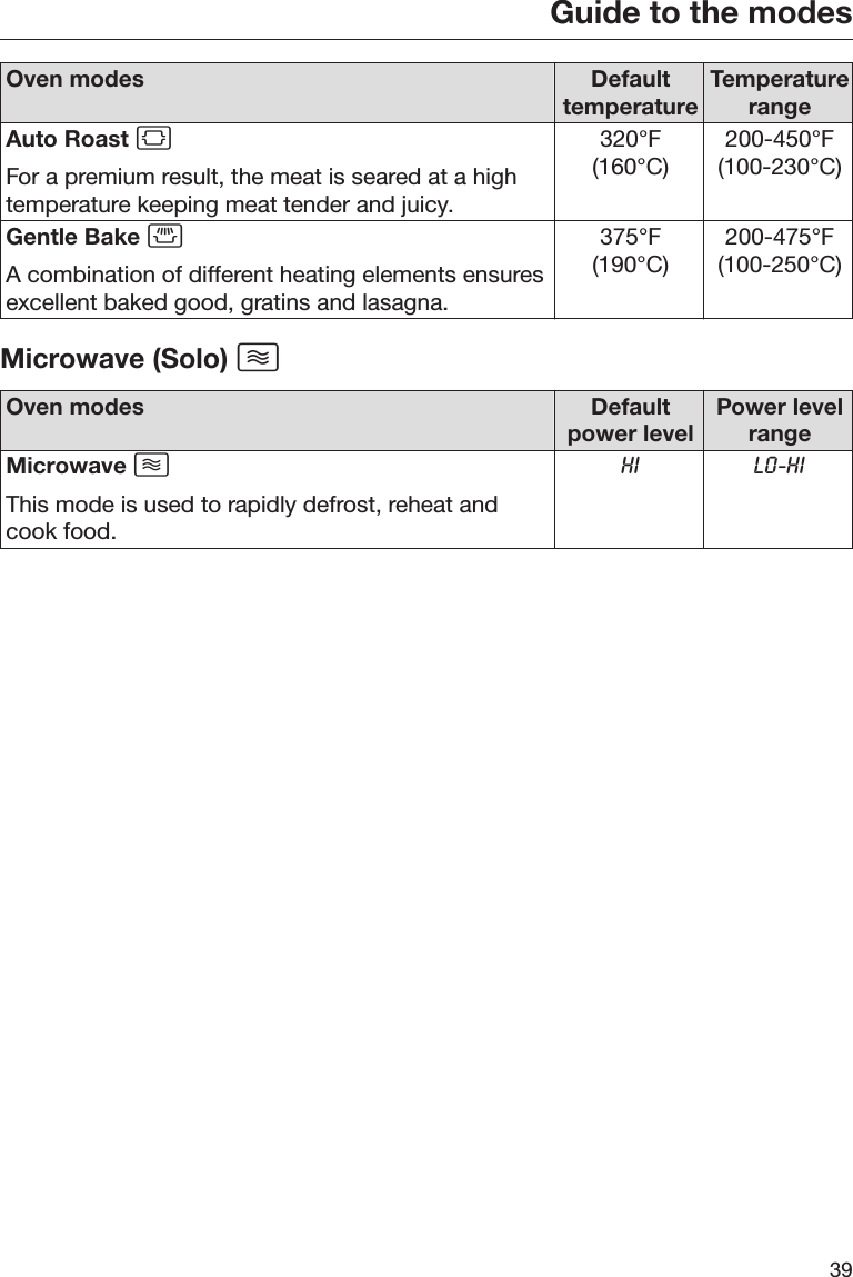 Page 39 of Miele and Cie KG BM6010 Microwave Convection Oven User Manual BM BK1 US CA en