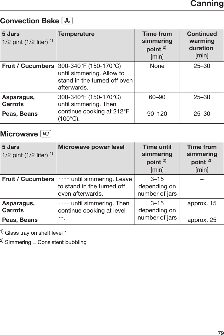 Page 79 of Miele and Cie KG BM6010 Microwave Convection Oven User Manual BM BK1 US CA en