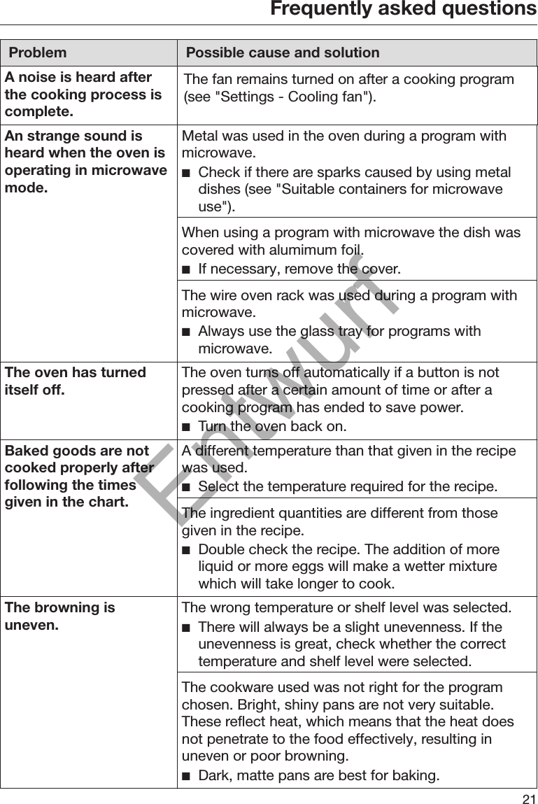 Frequently asked questions21Problem Possible cause and solutionA noise is heard afterthe cooking process iscomplete.The fan remains turned on after a cooking program(see &quot;Settings - Cooling fan&quot;).An strange sound isheard when the oven isoperating in microwavemode.Metal was used in the oven during a program withmicrowave. Check if there are sparks caused by using metaldishes (see &quot;Suitable containers for microwaveuse&quot;).When using a program with microwave the dish wascovered with alumimum foil. If necessary, remove the cover.The wire oven rack was used during a program withmicrowave. Always use the glass tray for programs withmicrowave.The oven has turneditself off. The oven turns off automatically if a button is notpressed after a certain amount of time or after acooking program has ended to save power. Turn the oven back on.Baked goods are notcooked properly afterfollowing the timesgiven in the chart.A different temperature than that given in the recipewas used. Select the temperature required for the recipe.The ingredient quantities are different from thosegiven in the recipe. Double check the recipe. The addition of moreliquid or more eggs will make a wetter mixturewhich will take longer to cook.The browning isuneven. The wrong temperature or shelf level was selected. There will always be a slight unevenness. If theunevenness is great, check whether the correcttemperature and shelf level were selected.The cookware used was not right for the programchosen. Bright, shiny pans are not very suitable.These reflect heat, which means that the heat doesnot penetrate to the food effectively, resulting inuneven or poor browning. Dark, matte pans are best for baking.Entwurf