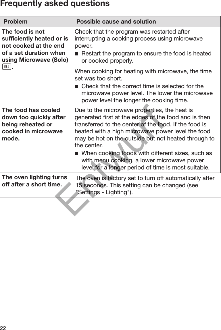 Frequently asked questions22Problem Possible cause and solutionThe food is notsufficiently heated or isnot cooked at the endof a set duration whenusing Microwave (Solo).Check that the program was restarted afterinterrupting a cooking process using microwavepower. Restart the program to ensure the food is heatedor cooked properly.When cooking for heating with microwave, the timeset was too short. Check that the correct time is selected for themicrowave power level. The lower the microwavepower level the longer the cooking time.The food has cooleddown too quickly afterbeing reheated orcooked in microwavemode.Due to the microwave properties, the heat isgenerated first at the edges of the food and is thentransferred to the center of the food. If the food isheated with a high microwave power level the foodmay be hot on the outside but not heated through tothe center. When cooking foods with different sizes, such aswith menu cooking, a lower microwave powerlevel for a longer period of time is most suitable.The oven lighting turnsoff after a short time. The oven is factory set to turn off automatically after15 seconds. This setting can be changed (see&quot;Settings - Lighting&quot;).Entwurf