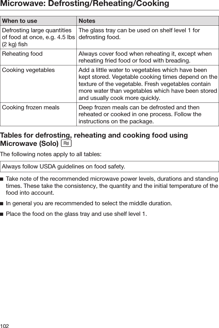 Microwave: Defrosting/Reheating/Cooking102When to use NotesDefrosting large quantitiesof food at once, e.g. 4.5 lbs(2 kg) fishThe glass tray can be used on shelf level 1 fordefrosting food.Reheating food Always cover food when reheating it, except whenreheating fried food or food with breading.Cooking vegetables Add a little water to vegetables which have beenkept stored. Vegetable cooking times depend on thetexture of the vegetable. Fresh vegetables containmore water than vegetables which have been storedand usually cook more quickly.Cooking frozen meals Deep frozen meals can be defrosted and thenreheated or cooked in one process. Follow theinstructions on the package.Tables for defrosting, reheating and cooking food usingMicrowave (Solo) The following notes apply to all tables:Always follow USDA guidelines on food safety.Take note of the recommended microwave power levels, durations and standingtimes. These take the consistency, the quantity and the initial temperature of thefood into account.In general you are recommended to select the middle duration.Place the food on the glass tray and use shelf level 1.