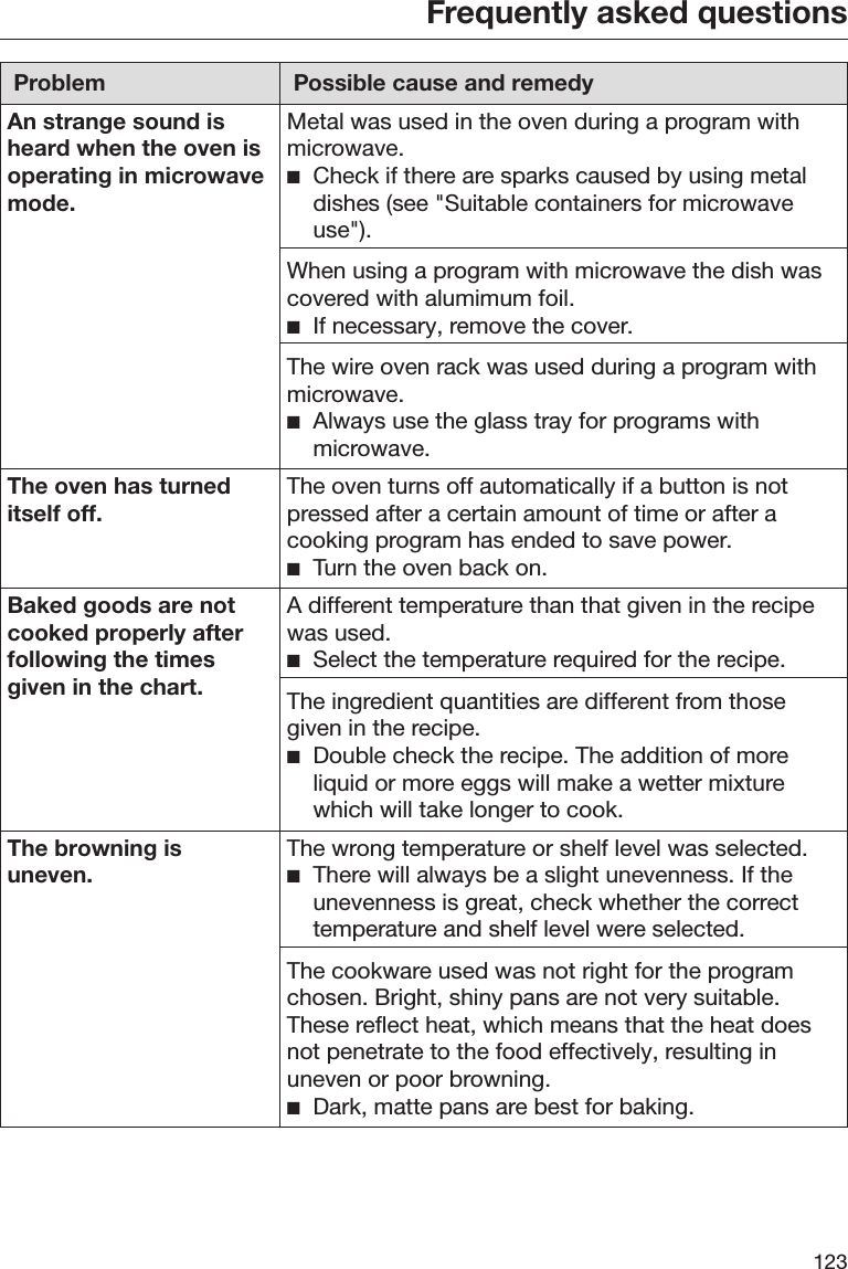 Frequently asked questions123Problem Possible cause and remedyAn strange sound isheard when the oven isoperating in microwavemode.Metal was used in the oven during a program withmicrowave.Check if there are sparks caused by using metaldishes (see &quot;Suitable containers for microwaveuse&quot;).When using a program with microwave the dish wascovered with alumimum foil.If necessary, remove the cover.The wire oven rack was used during a program withmicrowave.Always use the glass tray for programs withmicrowave.The oven has turneditself off. The oven turns off automatically if a button is notpressed after a certain amount of time or after acooking program has ended to save power.Turn the oven back on.Baked goods are notcooked properly afterfollowing the timesgiven in the chart.A different temperature than that given in the recipewas used.Select the temperature required for the recipe.The ingredient quantities are different from thosegiven in the recipe.Double check the recipe. The addition of moreliquid or more eggs will make a wetter mixturewhich will take longer to cook.The browning isuneven. The wrong temperature or shelf level was selected.There will always be a slight unevenness. If theunevenness is great, check whether the correcttemperature and shelf level were selected.The cookware used was not right for the programchosen. Bright, shiny pans are not very suitable.These reflect heat, which means that the heat doesnot penetrate to the food effectively, resulting inuneven or poor browning.Dark, matte pans are best for baking.