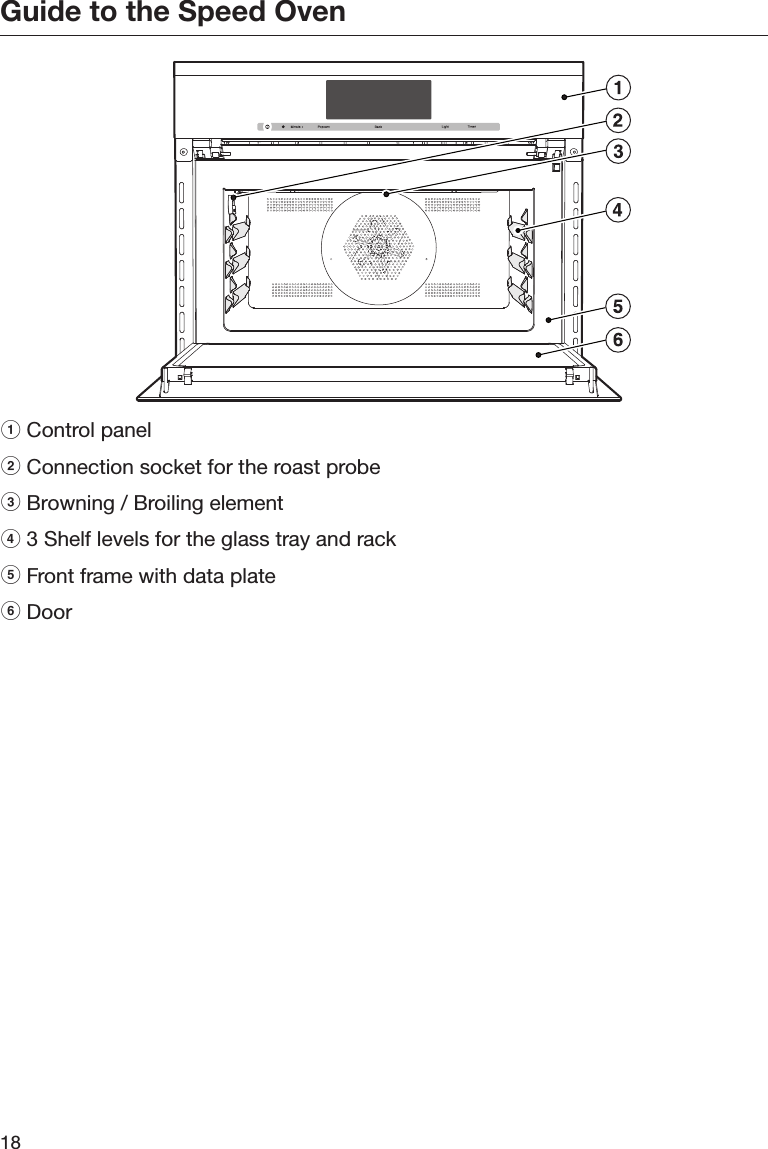 Guide to the Speed Oven18aControl panelbConnection socket for the roast probecBrowning / Broiling elementd3 Shelf levels for the glass tray and rackeFront frame with data platefDoor