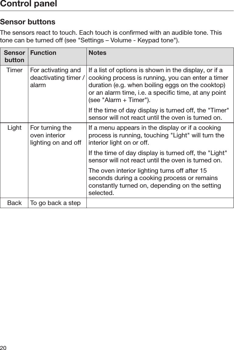 Control panel20Sensor buttonsThe sensors react to touch. Each touch is confirmed with an audible tone. Thistone can be turned off (see &quot;Settings – Volume - Keypad tone&quot;).Sensorbutton Function NotesTimer For activating anddeactivating timer /alarmIf a list of options is shown in the display, or if acooking process is running, you can enter a timerduration (e.g. when boiling eggs on the cooktop)or an alarm time, i.e. a specific time, at any point(see &quot;Alarm + Timer&quot;).If the time of day display is turned off, the &quot;Timer&quot;sensor will not react until the oven is turned on.Light For turning theoven interiorlighting on and offIf a menu appears in the display or if a cookingprocess is running, touching &quot;Light&quot; will turn theinterior light on or off.If the time of day display is turned off, the &quot;Light&quot;sensor will not react until the oven is turned on.The oven interior lighting turns off after 15seconds during a cooking process or remainsconstantly turned on, depending on the settingselected.Back To go back a step