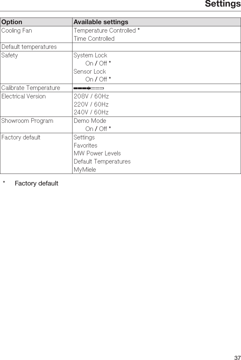 Settings37Option Available settingsCooling Fan Temperature Controlled *Time ControlledDefault temperaturesSafety System LockOn / Off *Sensor LockOn / Off *Calibrate Temperature Electrical Version 208V / 60Hz220V / 60Hz240V / 60HzShowroom Program Demo ModeOn / Off *Factory default SettingsFavoritesMW Power LevelsDefault TemperaturesMyMiele* Factory default