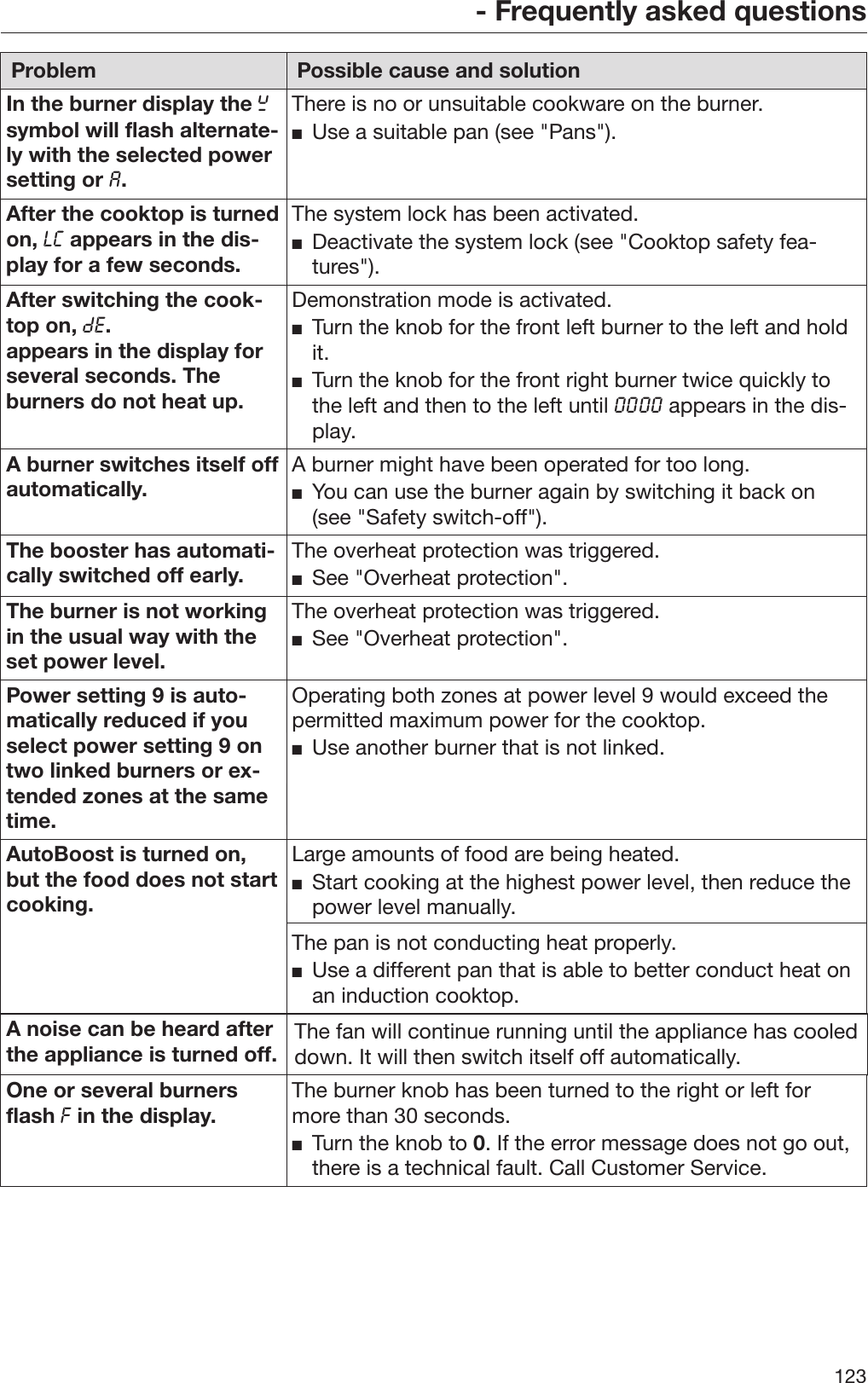 DRAFT- Frequently asked questions123Problem Possible cause and solutionIn the burner display the symbol will flash alternate‐ly with the selected powersetting or .There is no or unsuitable cookware on the burner. Use a suitable pan (see &quot;Pans&quot;).After the cooktop is turnedon,  appears in the dis‐play for a few seconds.The system lock has been activated. Deactivate the system lock (see &quot;Cooktop safety fea‐tures&quot;).After switching the cook‐top on, .appears in the display forseveral seconds. Theburners do not heat up.Demonstration mode is activated. Turn the knob for the front left burner to the left and holdit. Turn the knob for the front right burner twice quickly tothe left and then to the left until  appears in the dis‐play.A burner switches itself offautomatically. A burner might have been operated for too long. You can use the burner again by switching it back on(see &quot;Safety switch-off&quot;).The booster has automati‐cally switched off early. The overheat protection was triggered. See &quot;Overheat protection&quot;.The burner is not workingin the usual way with theset power level.The overheat protection was triggered. See &quot;Overheat protection&quot;.Power setting 9 is auto‐matically reduced if youselect power setting 9 ontwo linked burners or ex‐tended zones at the sametime.Operating both zones at power level 9 would exceed thepermitted maximum power for the cooktop. Use another burner that is not linked.AutoBoost is turned on,but the food does not startcooking.Large amounts of food are being heated. Start cooking at the highest power level, then reduce thepower level manually.The pan is not conducting heat properly. Use a different pan that is able to better conduct heat onan induction cooktop.A noise can be heard afterthe appliance is turned off. The fan will continue running until the appliance has cooleddown. It will then switch itself off automatically.One or several burnersflash  in the display. The burner knob has been turned to the right or left formore than 30 seconds. Turn the knob to 0. If the error message does not go out,there is a technical fault. Call Customer Service.