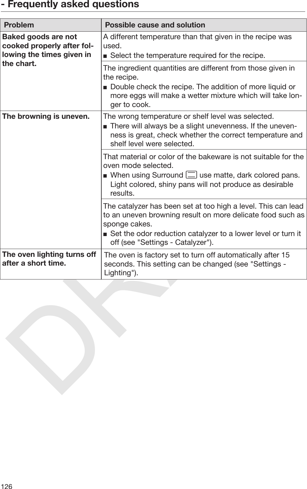 DRAFT- Frequently asked questions126Problem Possible cause and solutionBaked goods are notcooked properly after fol‐lowing the times given inthe chart.A different temperature than that given in the recipe wasused. Select the temperature required for the recipe.The ingredient quantities are different from those given inthe recipe. Double check the recipe. The addition of more liquid ormore eggs will make a wetter mixture which will take lon‐ger to cook.The browning is uneven. The wrong temperature or shelf level was selected. There will always be a slight unevenness. If the uneven‐ness is great, check whether the correct temperature andshelf level were selected.That material or color of the bakeware is not suitable for theoven mode selected. When using Surround  use matte, dark colored pans.Light colored, shiny pans will not produce as desirableresults.The catalyzer has been set at too high a level. This can leadto an uneven browning result on more delicate food such assponge cakes. Set the odor reduction catalyzer to a lower level or turn itoff (see &quot;Settings - Catalyzer&quot;).The oven lighting turns offafter a short time. The oven is factory set to turn off automatically after 15seconds. This setting can be changed (see &quot;Settings -Lighting&quot;).