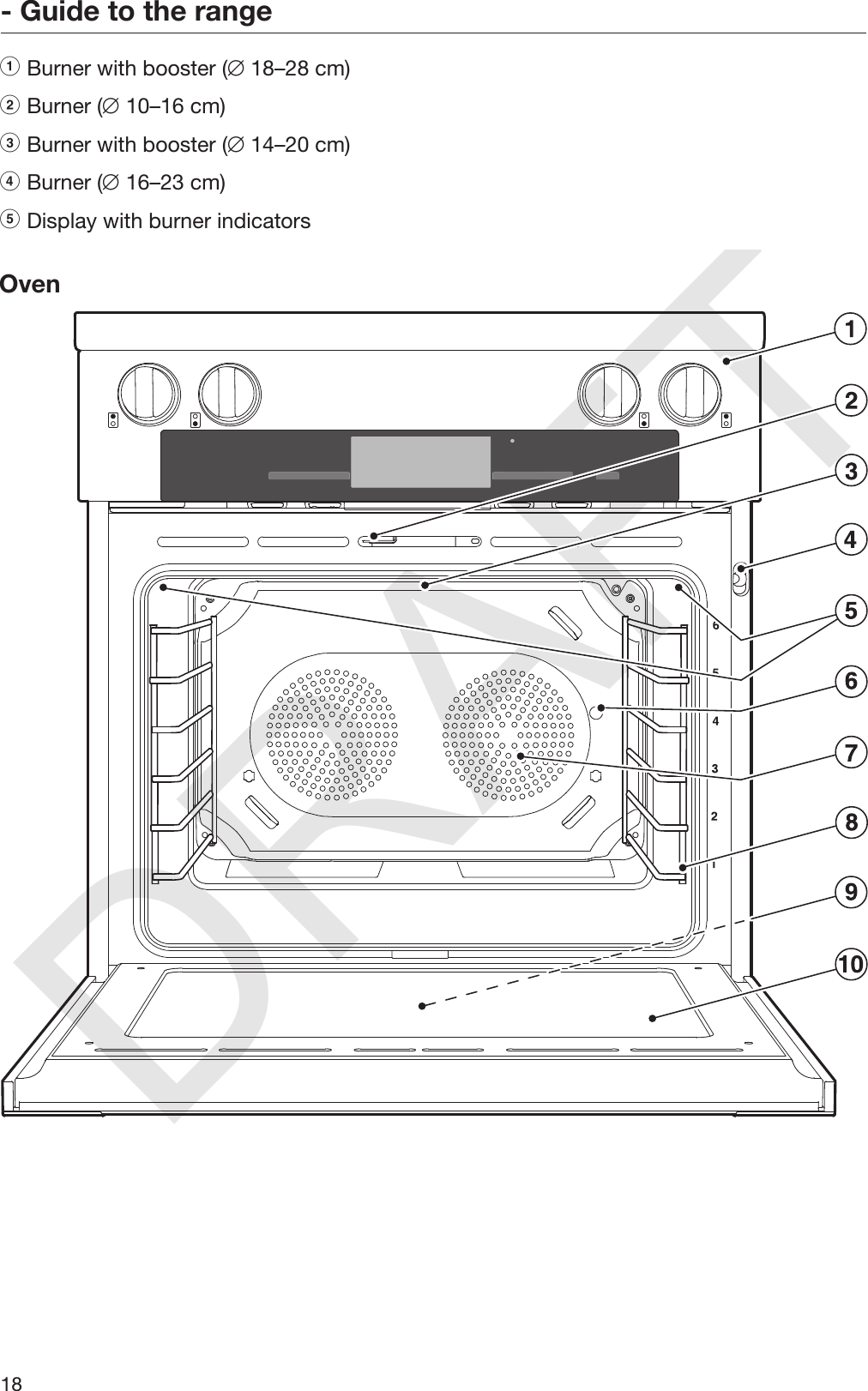 DRAFT- Guide to the range18aBurner with booster ( 18–28 cm) bBurner ( 10–16 cm) cBurner with booster ( 14–20 cm) dBurner ( 16–23 cm) eDisplay with burner indicators  Oven