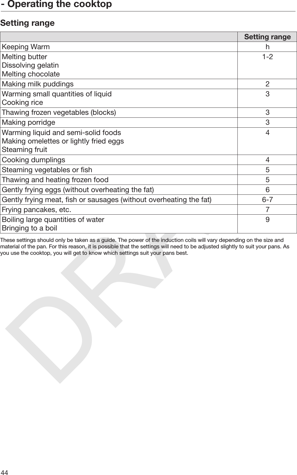 DRAFT- Operating the cooktop44Setting rangeSetting rangeKeeping Warm hMelting butterDissolving gelatinMelting chocolate1-2Making milk puddings 2Warming small quantities of liquidCooking rice 3Thawing frozen vegetables (blocks) 3Making porridge 3Warming liquid and semi-solid foodsMaking omelettes or lightly fried eggsSteaming fruit4Cooking dumplings 4Steaming vegetables or fish 5Thawing and heating frozen food 5Gently frying eggs (without overheating the fat) 6Gently frying meat, fish or sausages (without overheating the fat) 6-7Frying pancakes, etc. 7Boiling large quantities of waterBringing to a boil 9These settings should only be taken as a guide. The power of the induction coils will vary depending on the size andmaterial of the pan. For this reason, it is possible that the settings will need to be adjusted slightly to suit your pans. Asyou use the cooktop, you will get to know which settings suit your pans best.